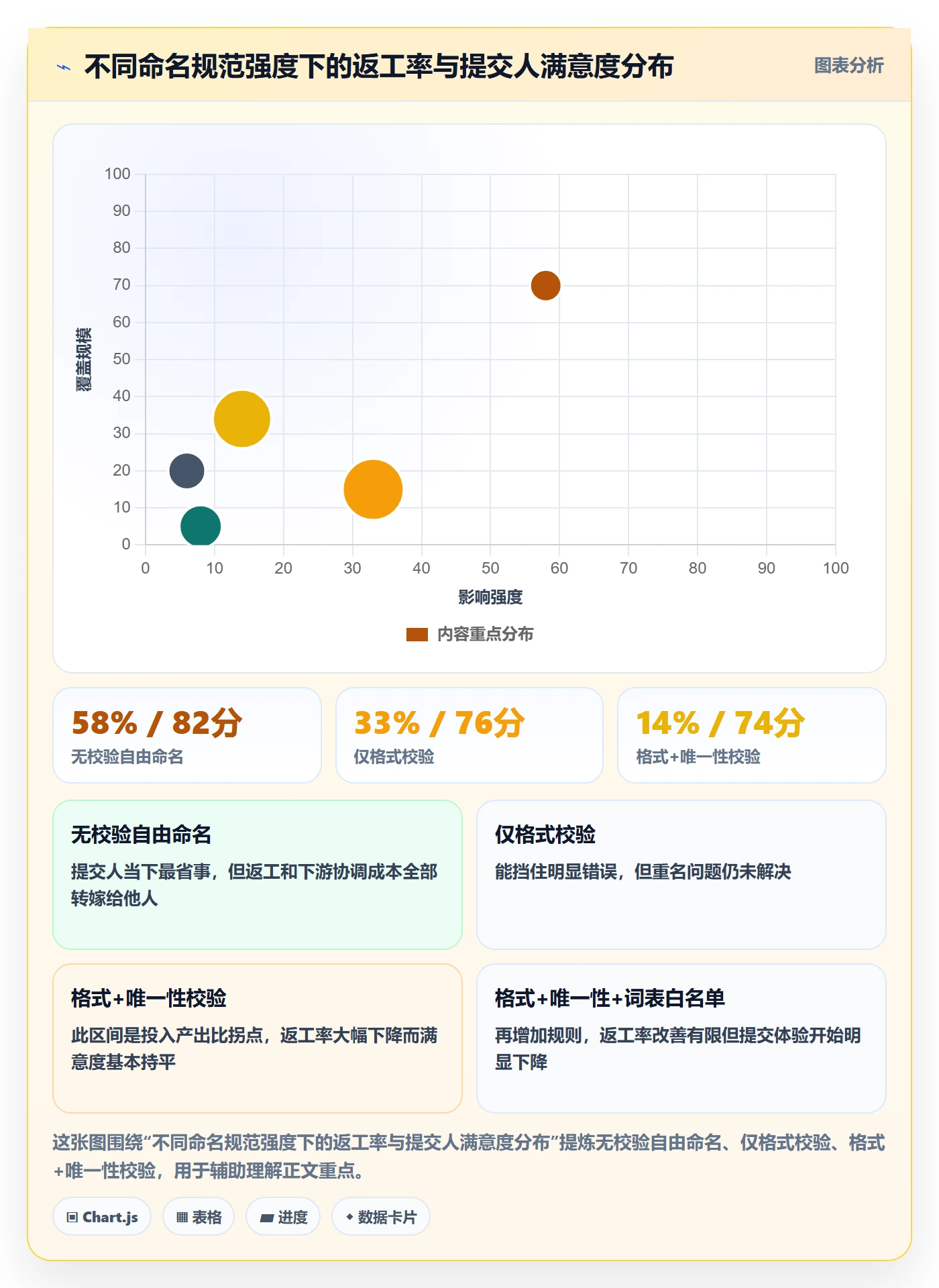 项目名称落地方案：项目负责人开展项目立项的效率提升案例解析