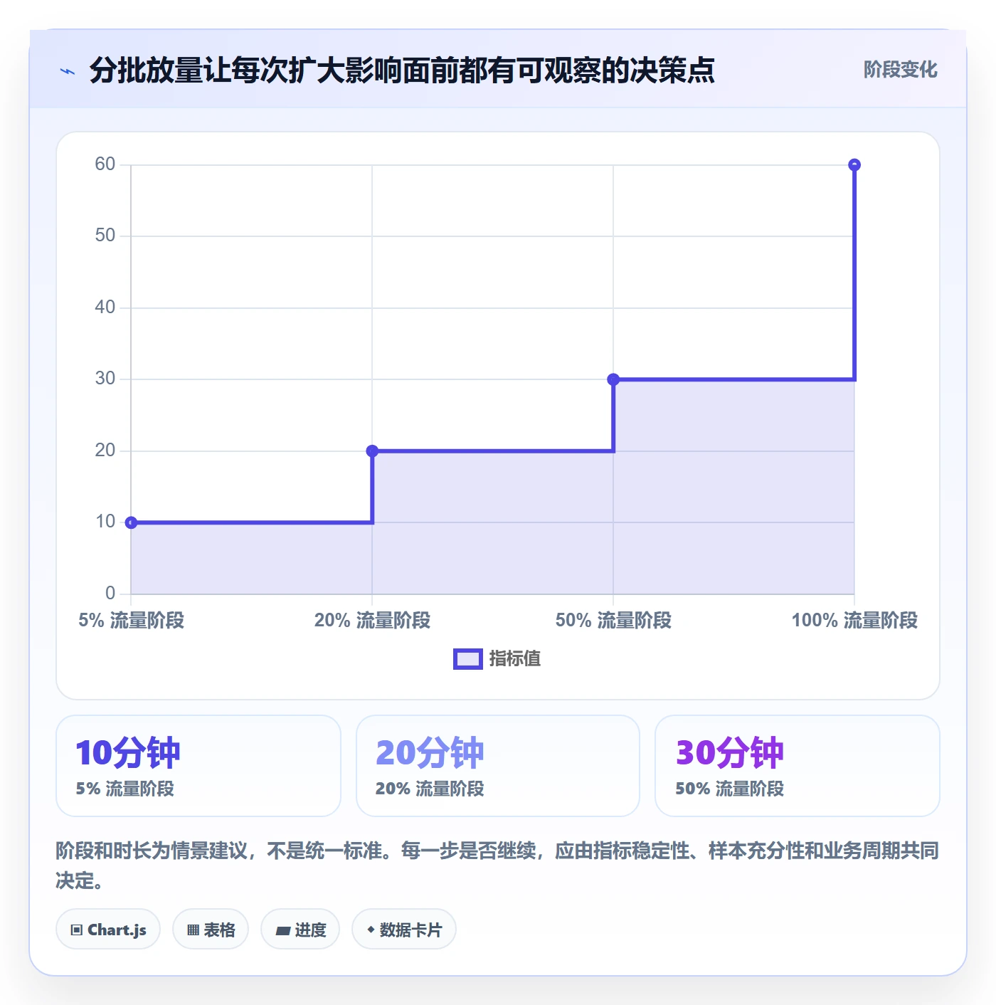 发布管理回滚全流程：管理层入门指南与一文讲清