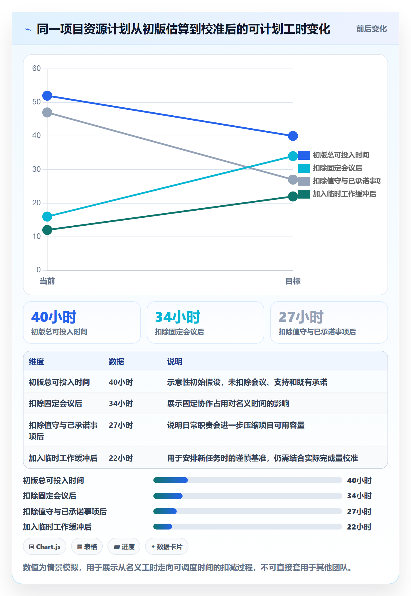 资源占用管理方法大全:项目成员资源管理实操方法落地清单