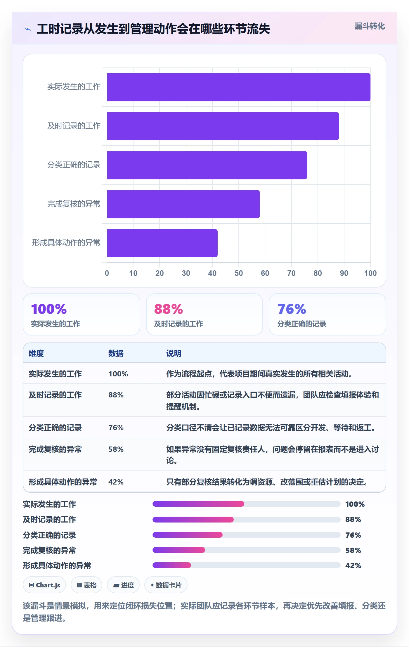 工时表如何做好项目工时？项目经理实操方法与操作步骤