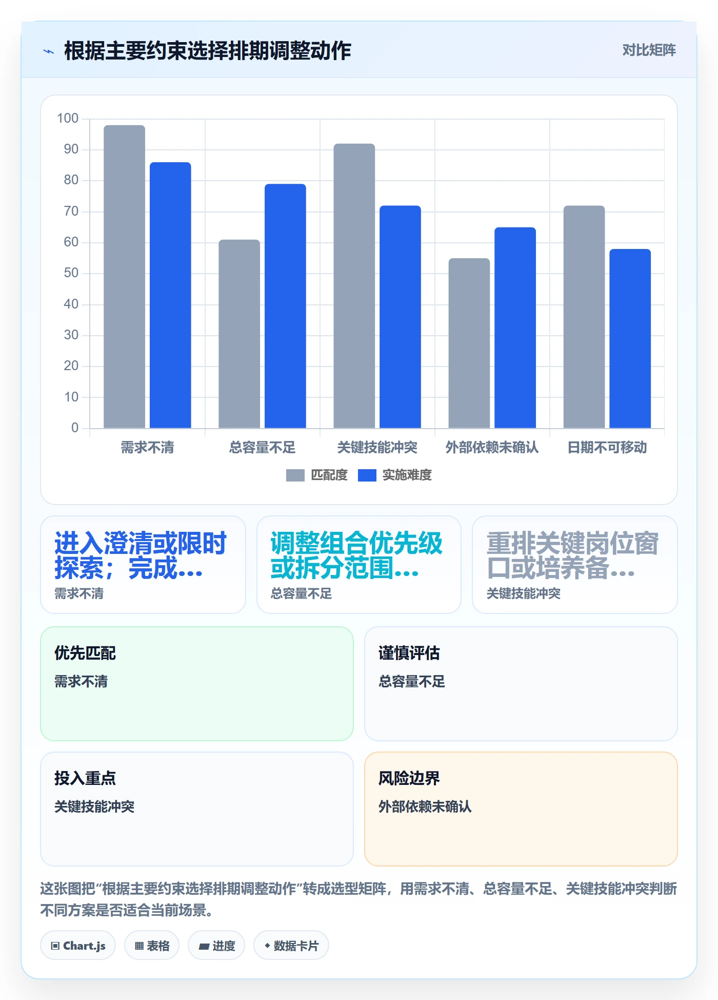 需求排期资源评估全流程：企业管理者流程优化与一文讲清