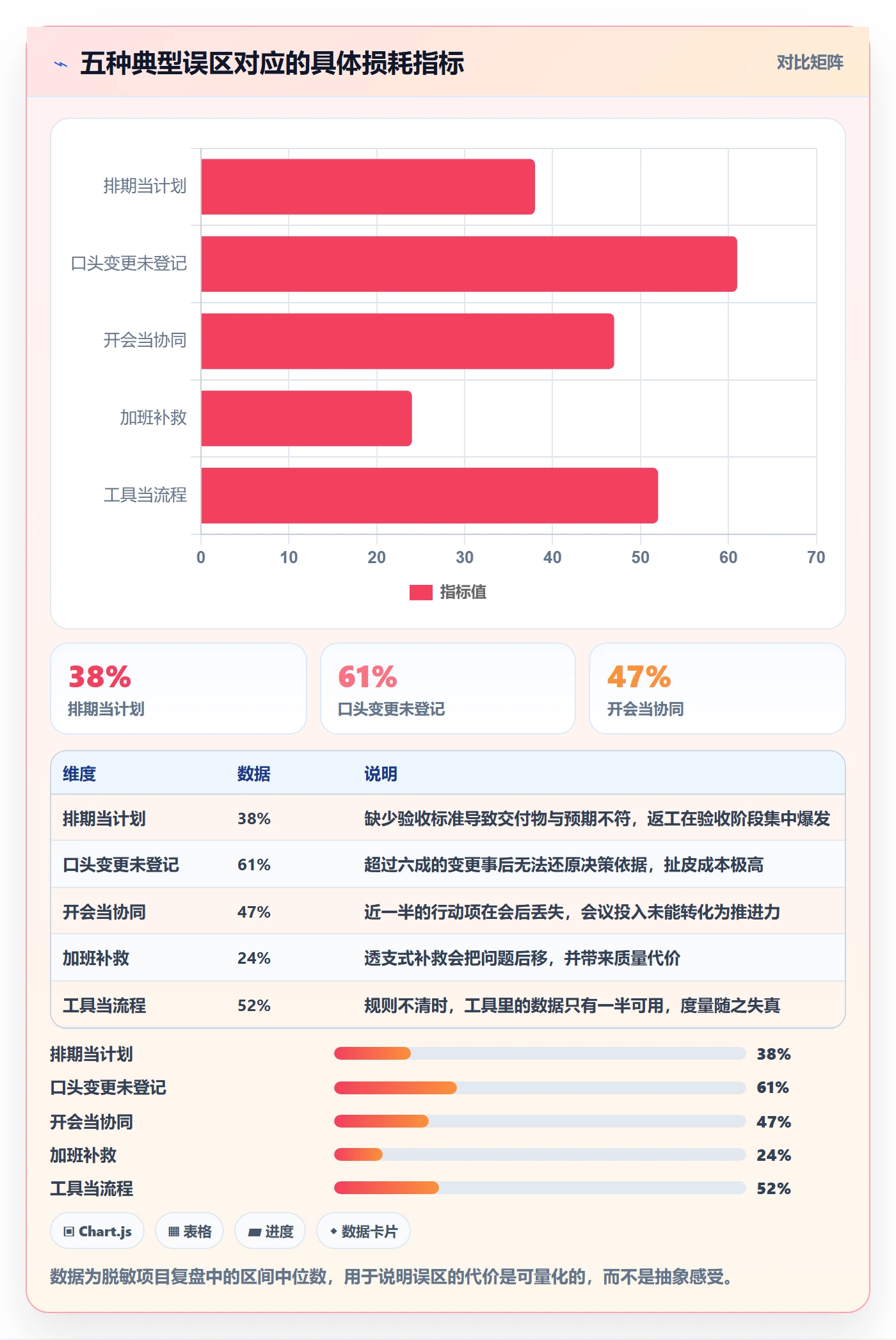 实施计划管理指南:项目成员如何做好项目规划,流程优化全流程