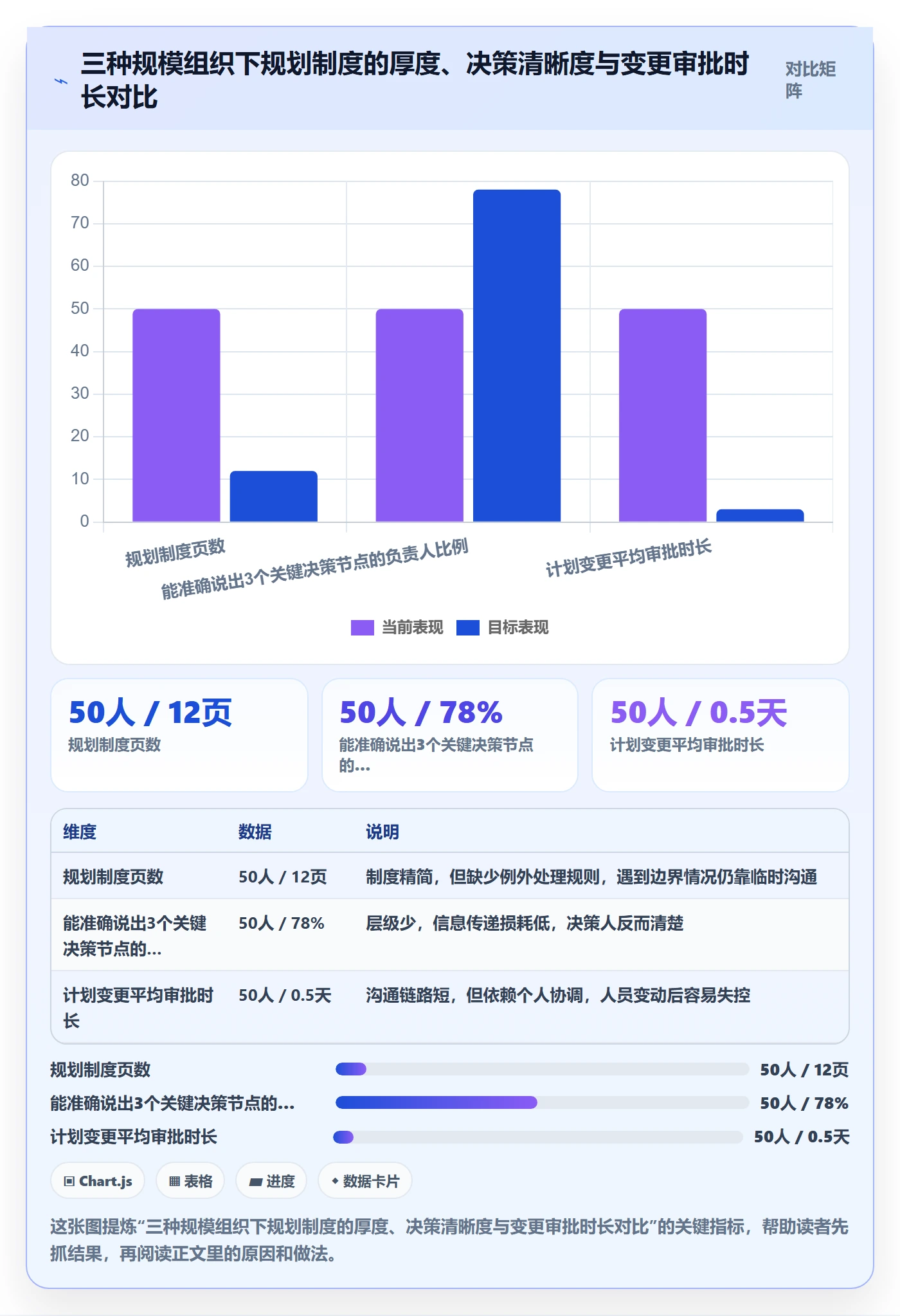 项目计划流程与规范：项目负责人项目规划制度设计关键指标