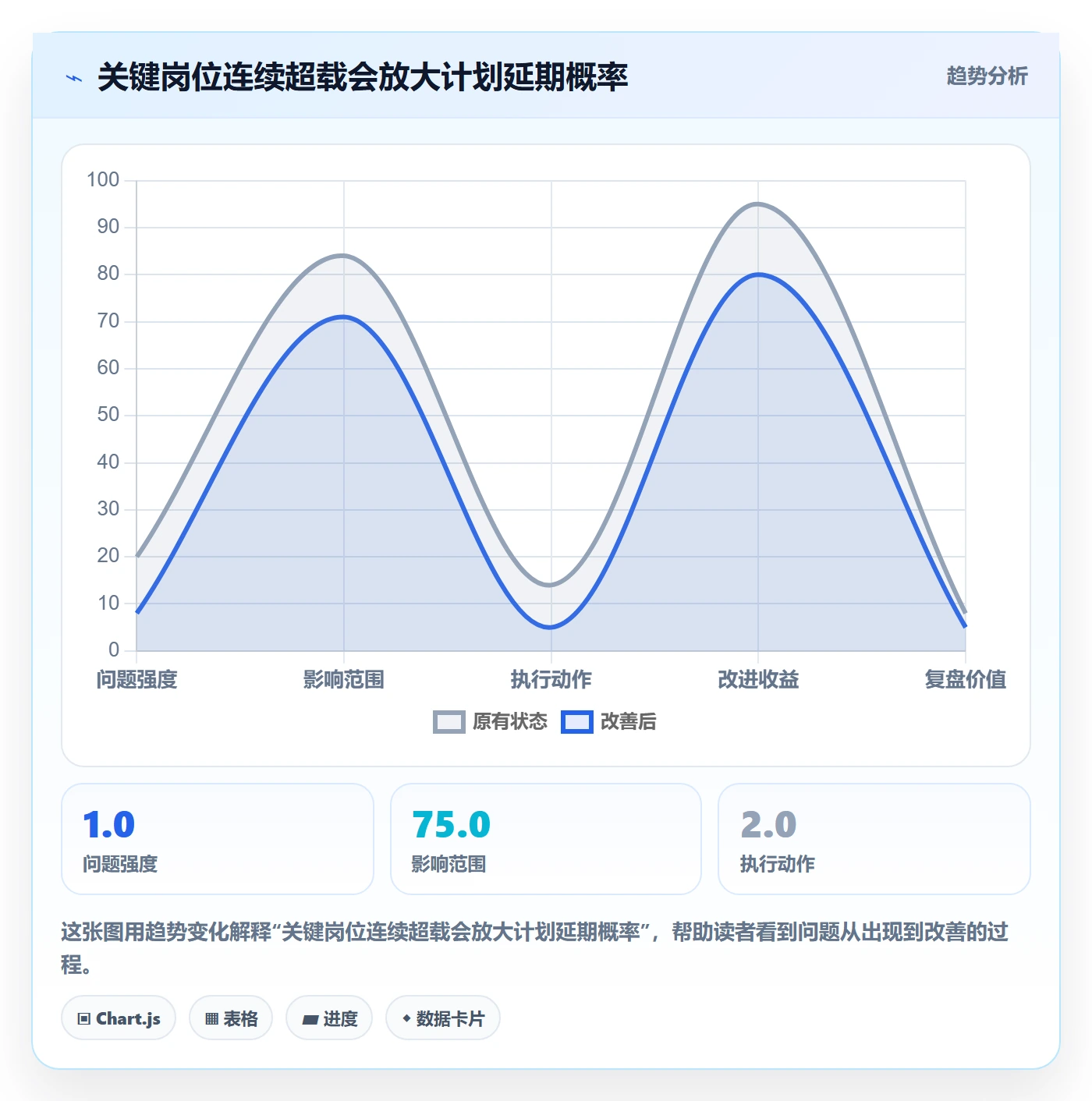 资源评估最佳实践：实施团队需求排期风险控制，常见问题
