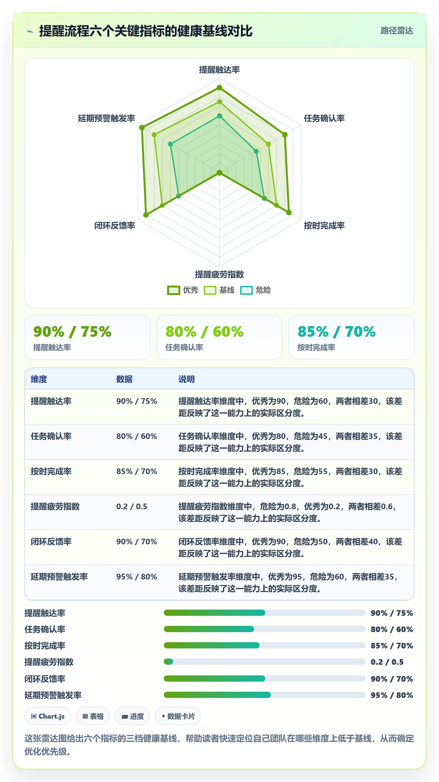 自动提醒流程与规范:项目成员任务提醒流程优化关键指标