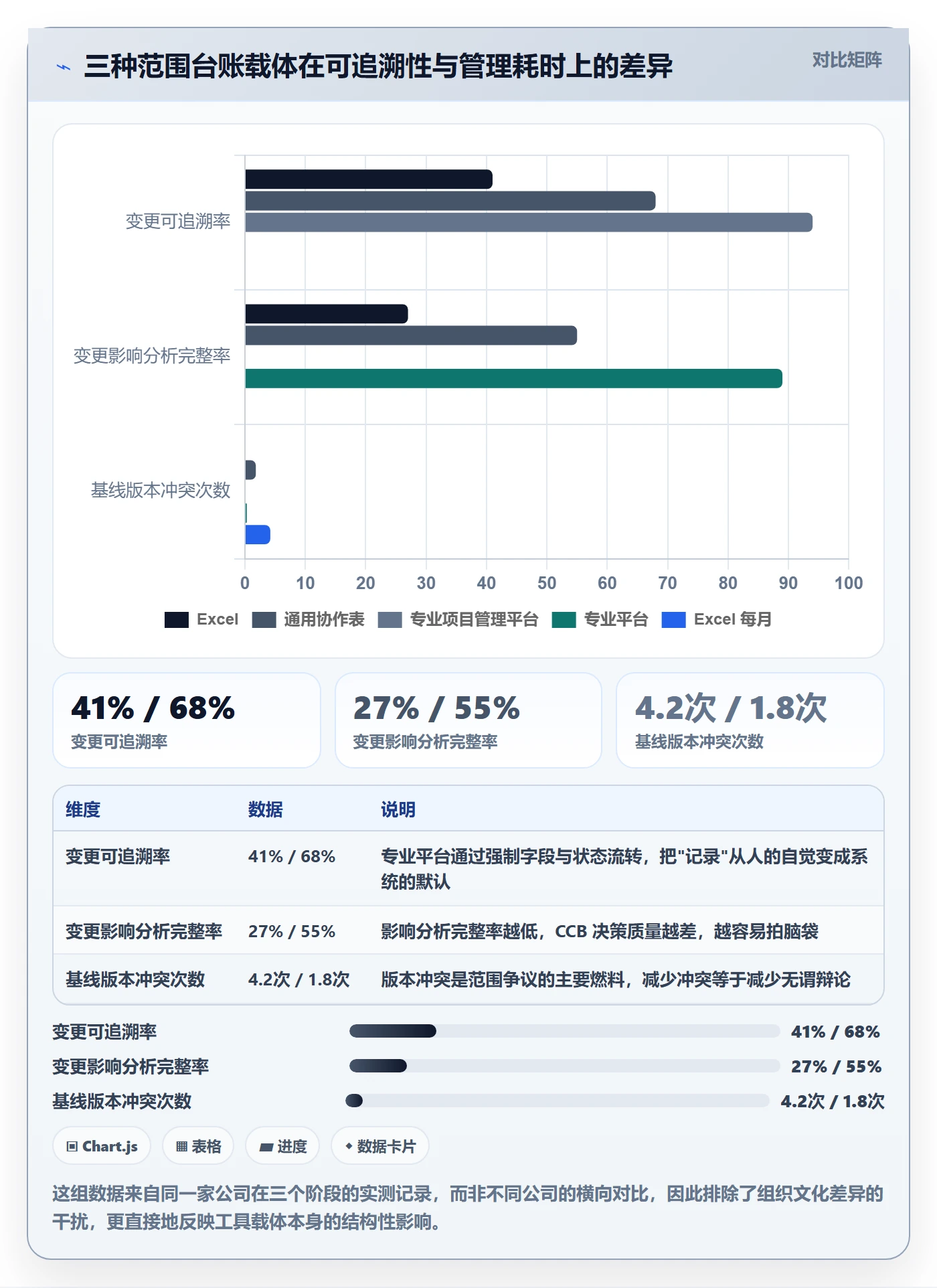工作范围管理指南：PMO如何做好项目范围，入门指南全流程