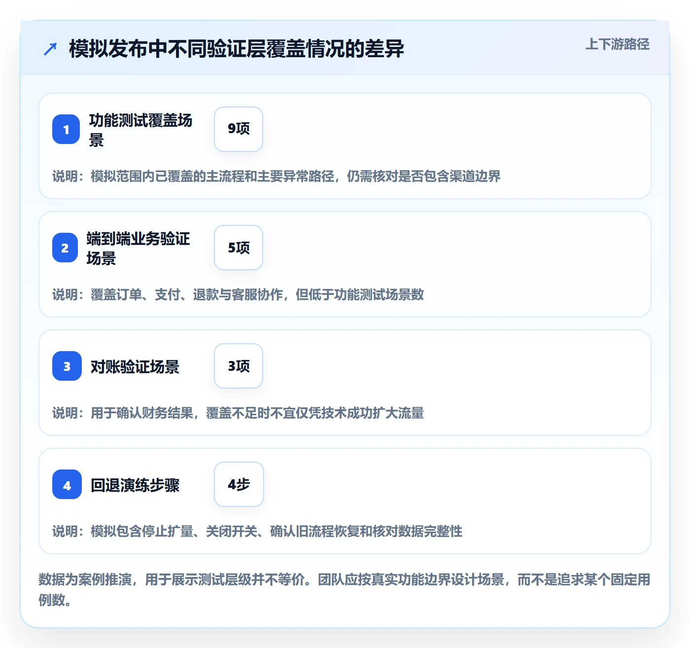 发布记录管理方法大全:PMO发布管理最佳实践落地清单