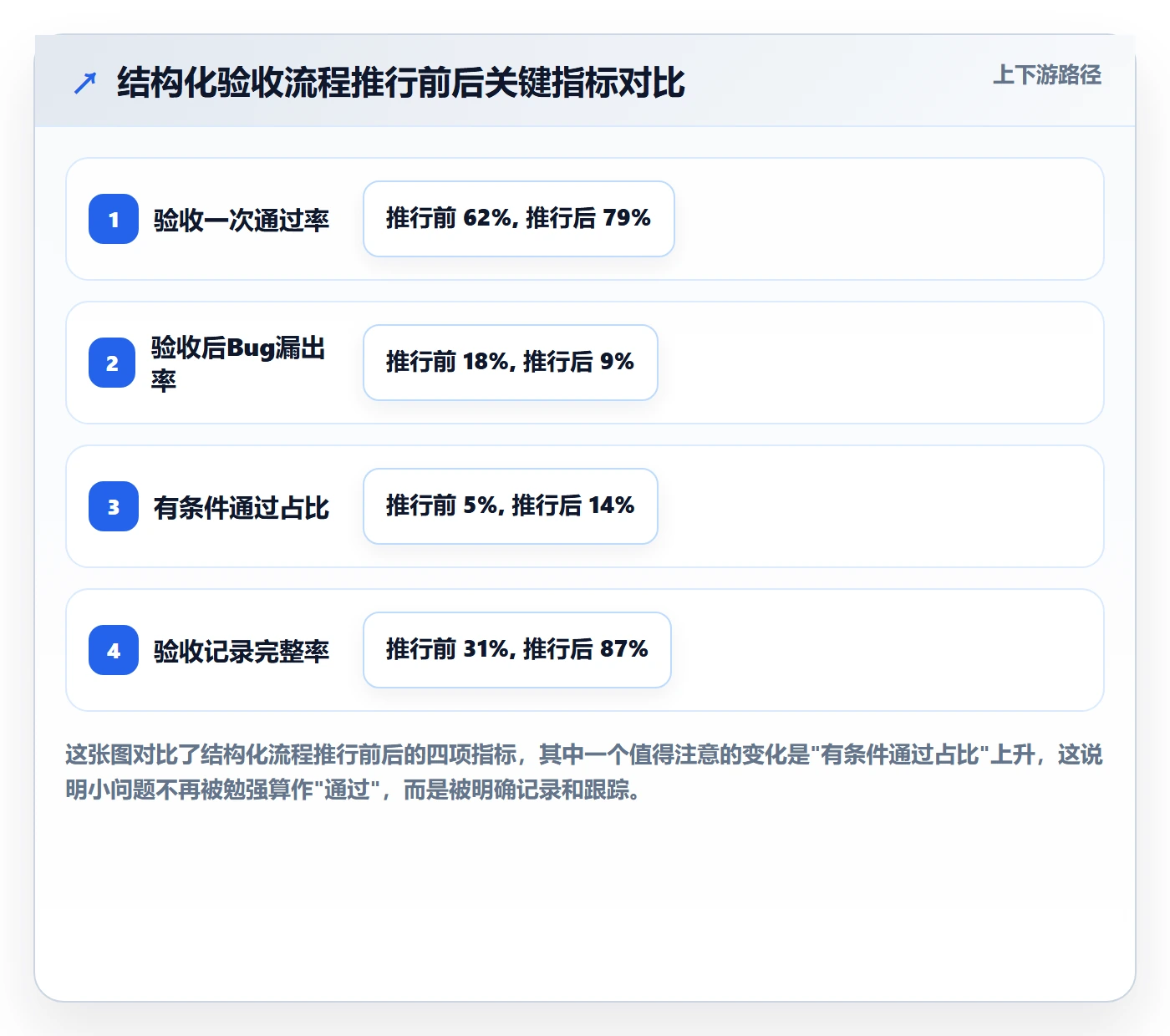 审核管理指南:产品经理如何做好任务验收,落地方案全流程