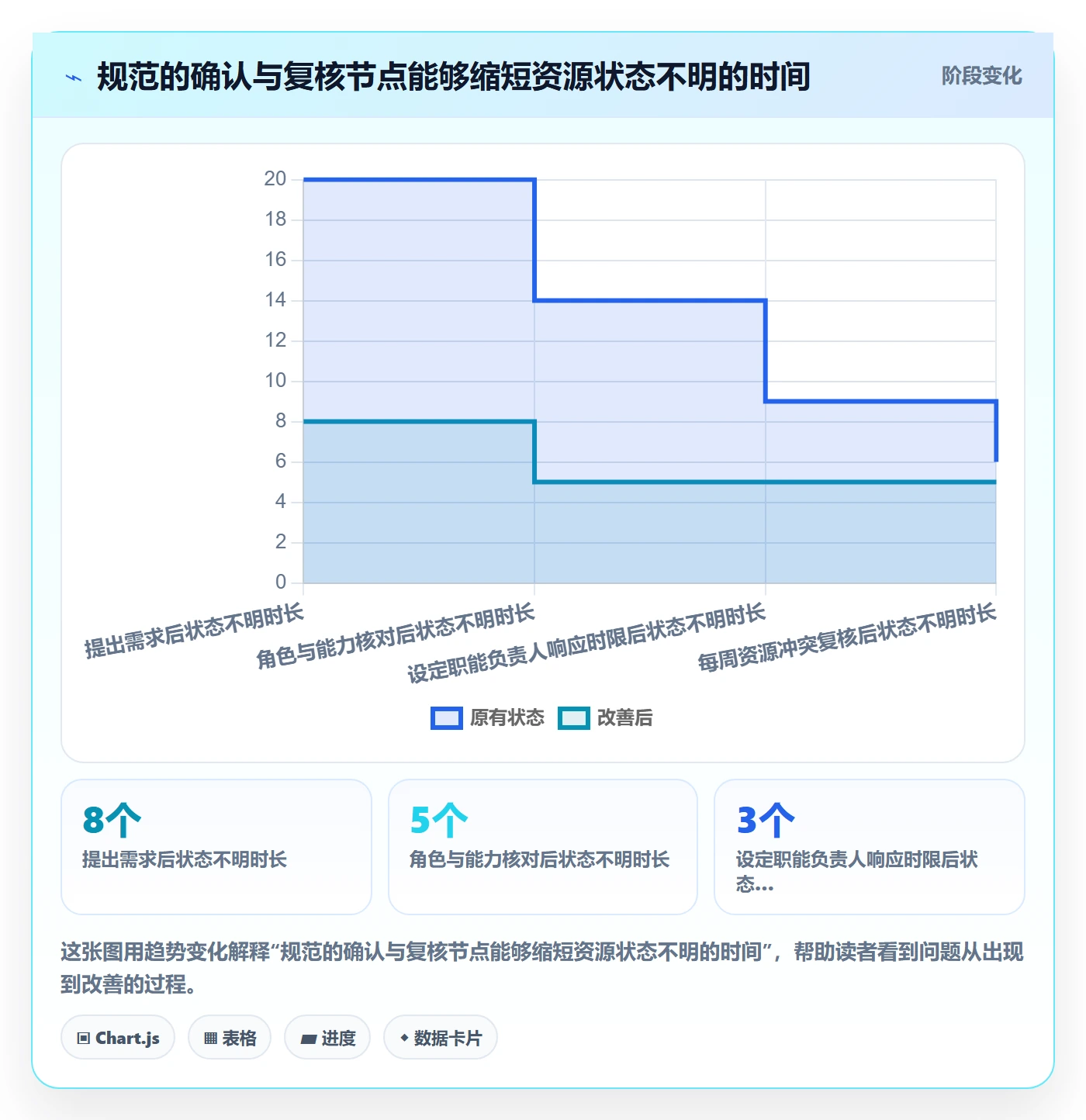 角色流程与规范：项目成员资源管理实操方法关键指标