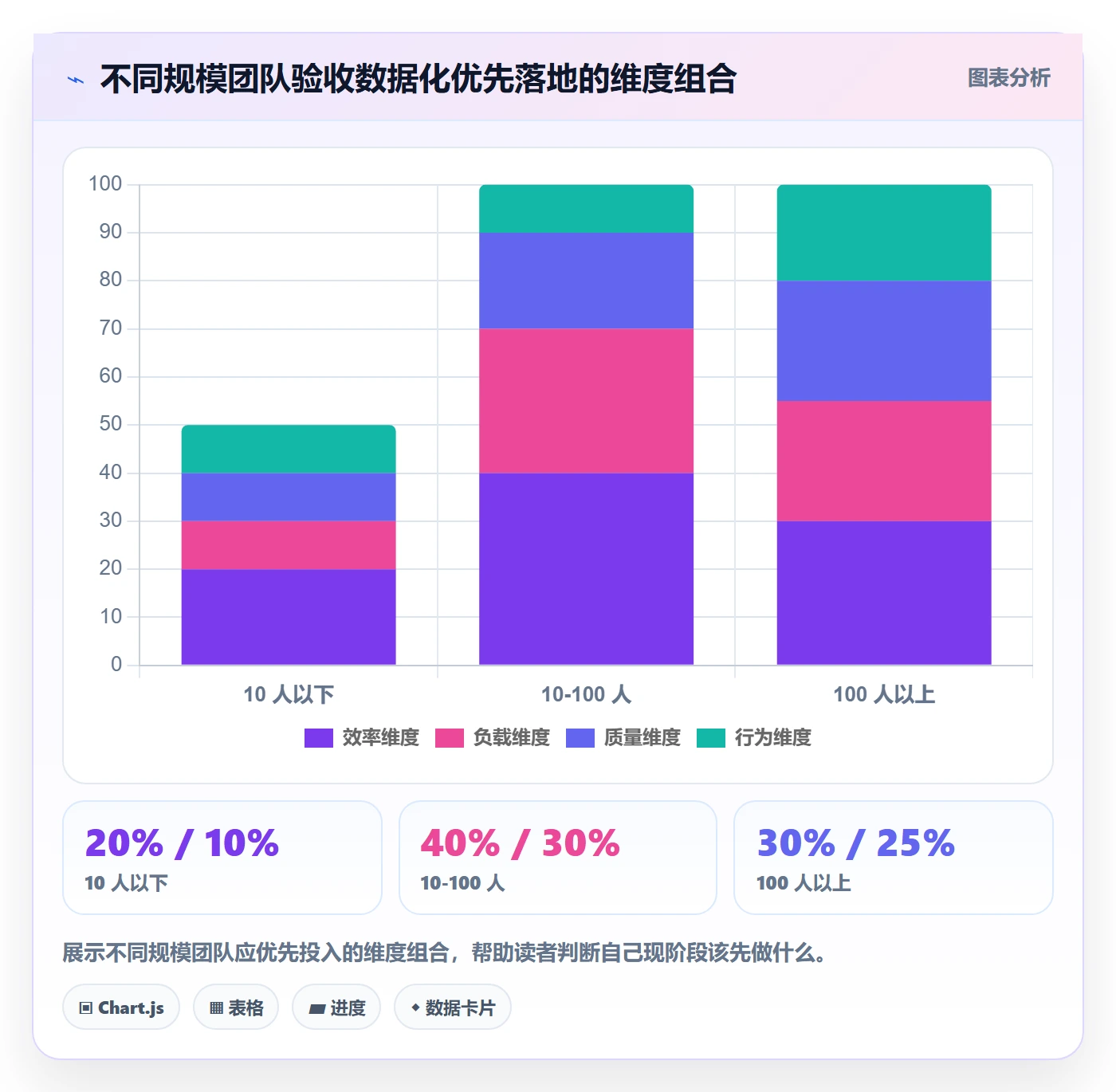 提交怎么做?项目成员数据分析:任务验收从0到1