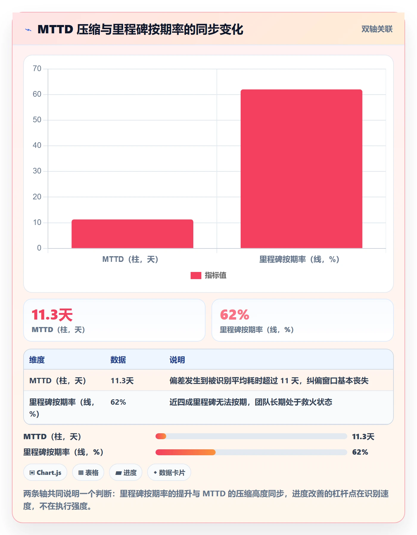 进度管理项目进度教程：实施团队落地方案，避坑指南