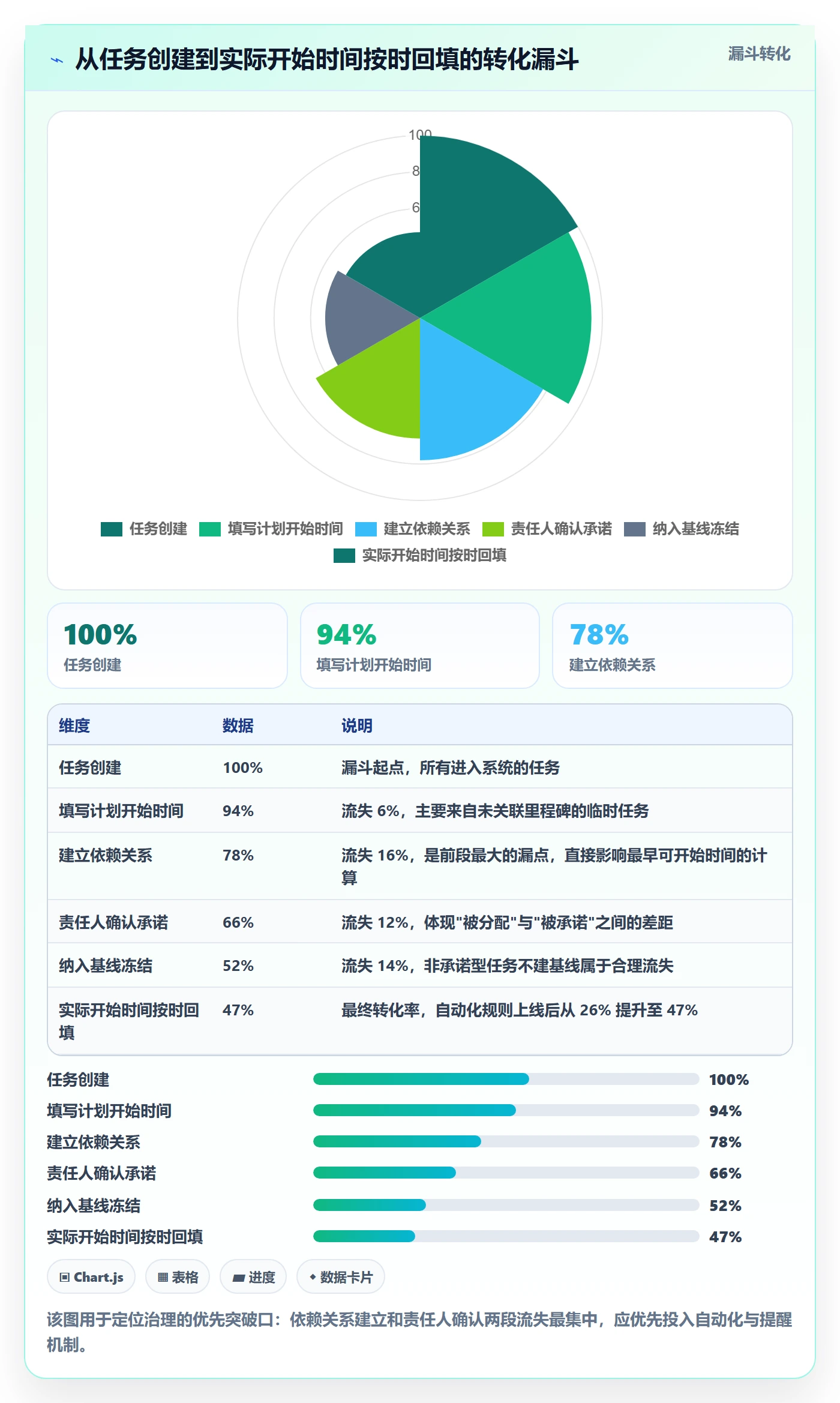 任务属性开始时间全流程:管理层落地方案与一文讲清
