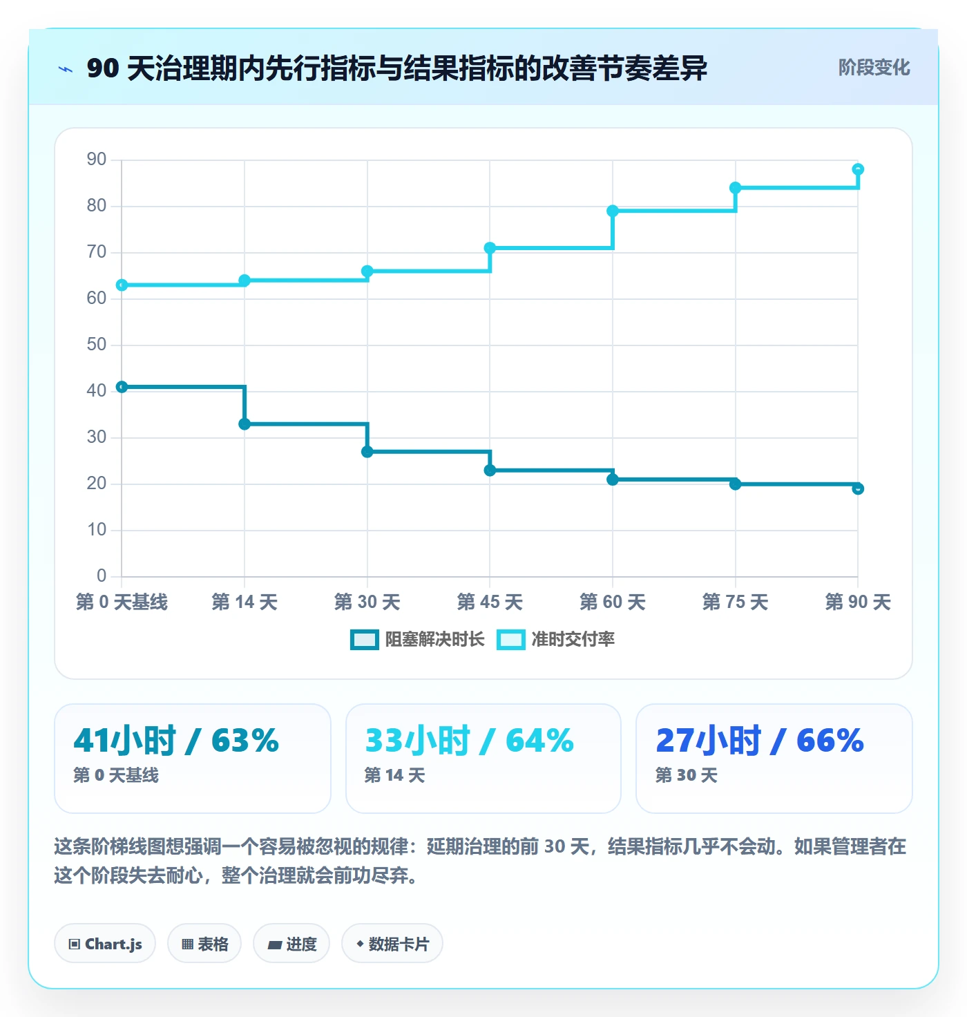 延期流程与规范:项目经理任务执行最佳实践关键指标