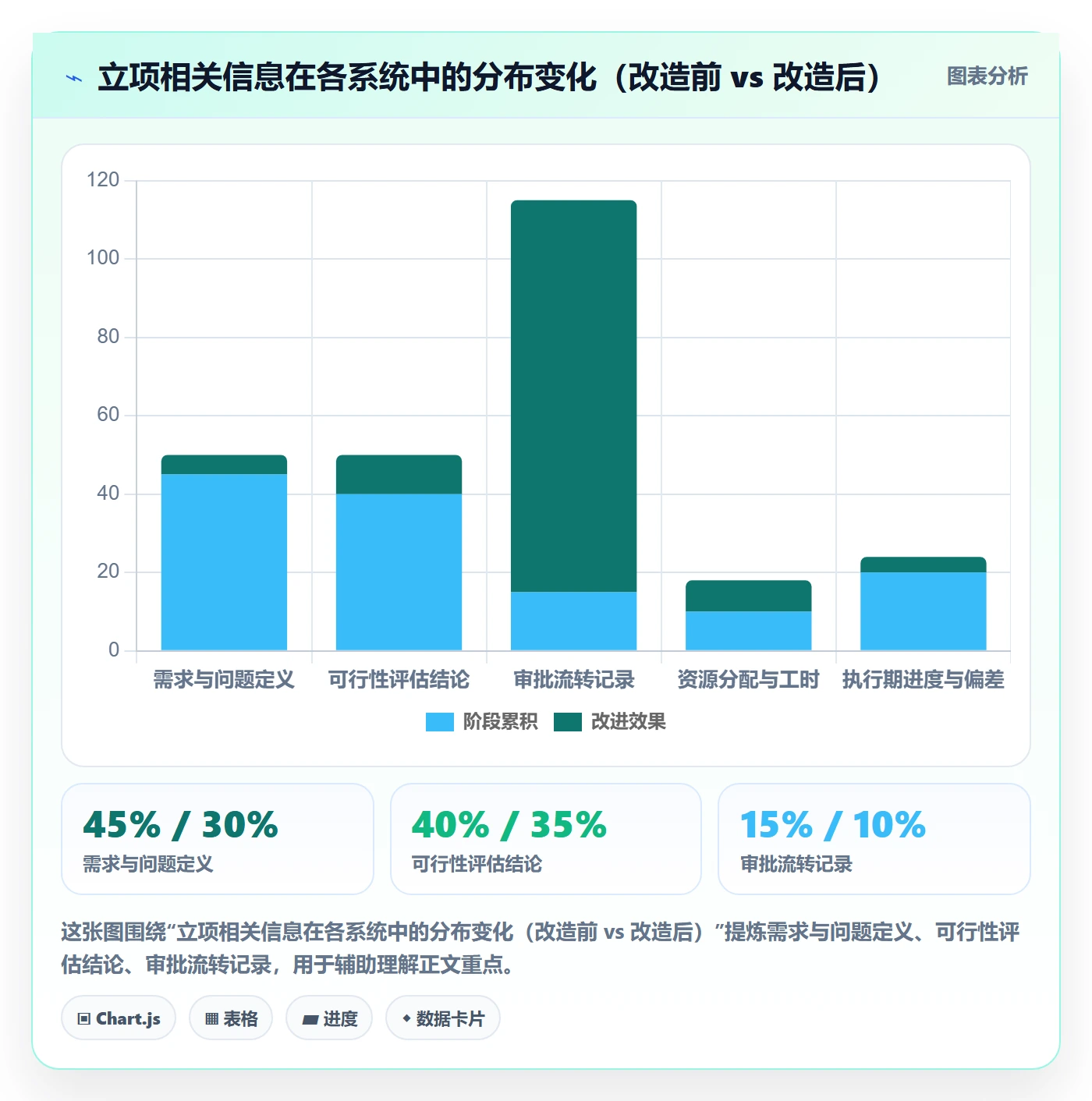 项目立项周期全流程:企业管理者实操方法与一文讲清