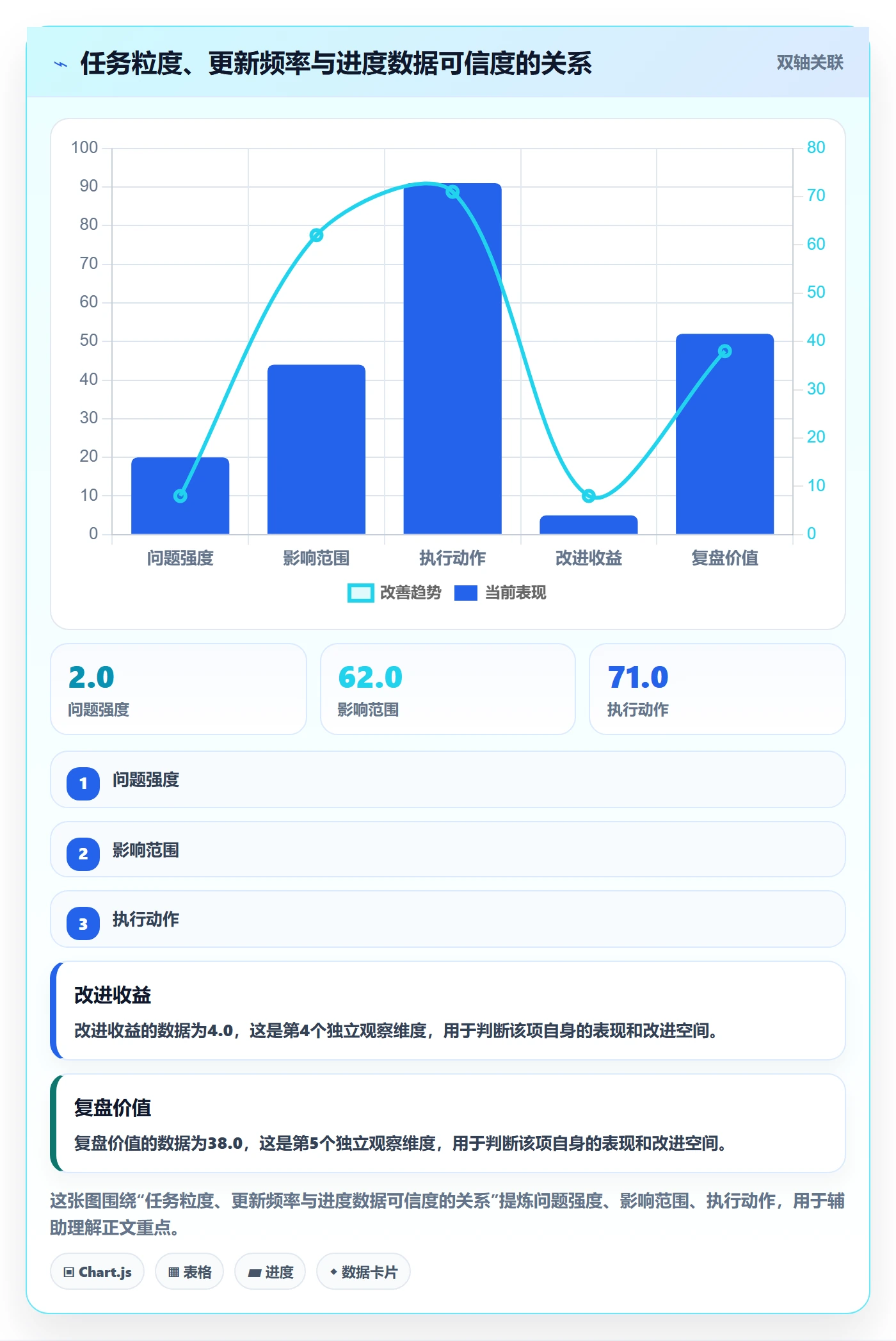 进度管理如何做好任务进度?实施团队数据分析与操作步骤