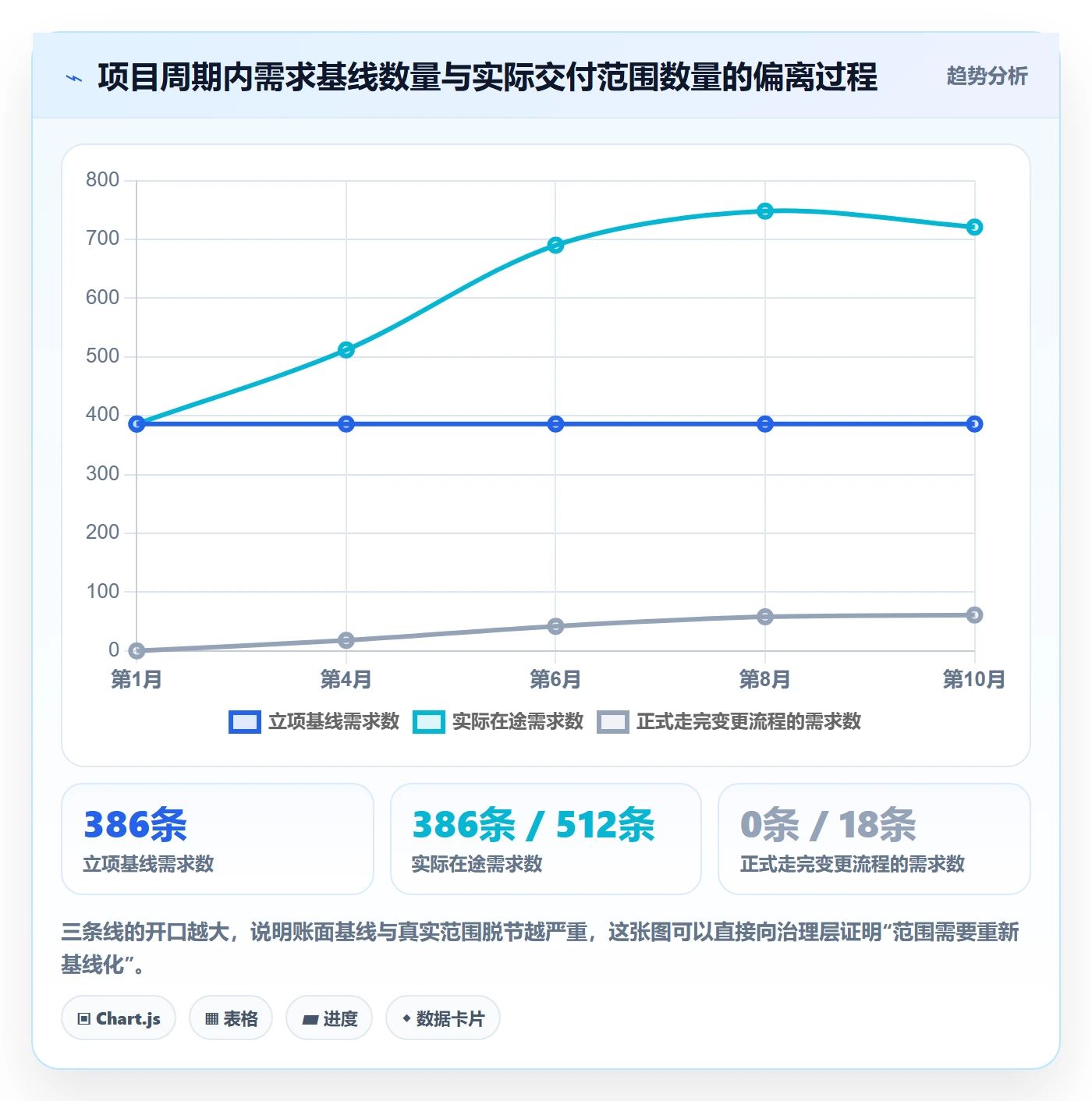 范围最佳实践:项目负责人项目范围风险控制,常见问题
