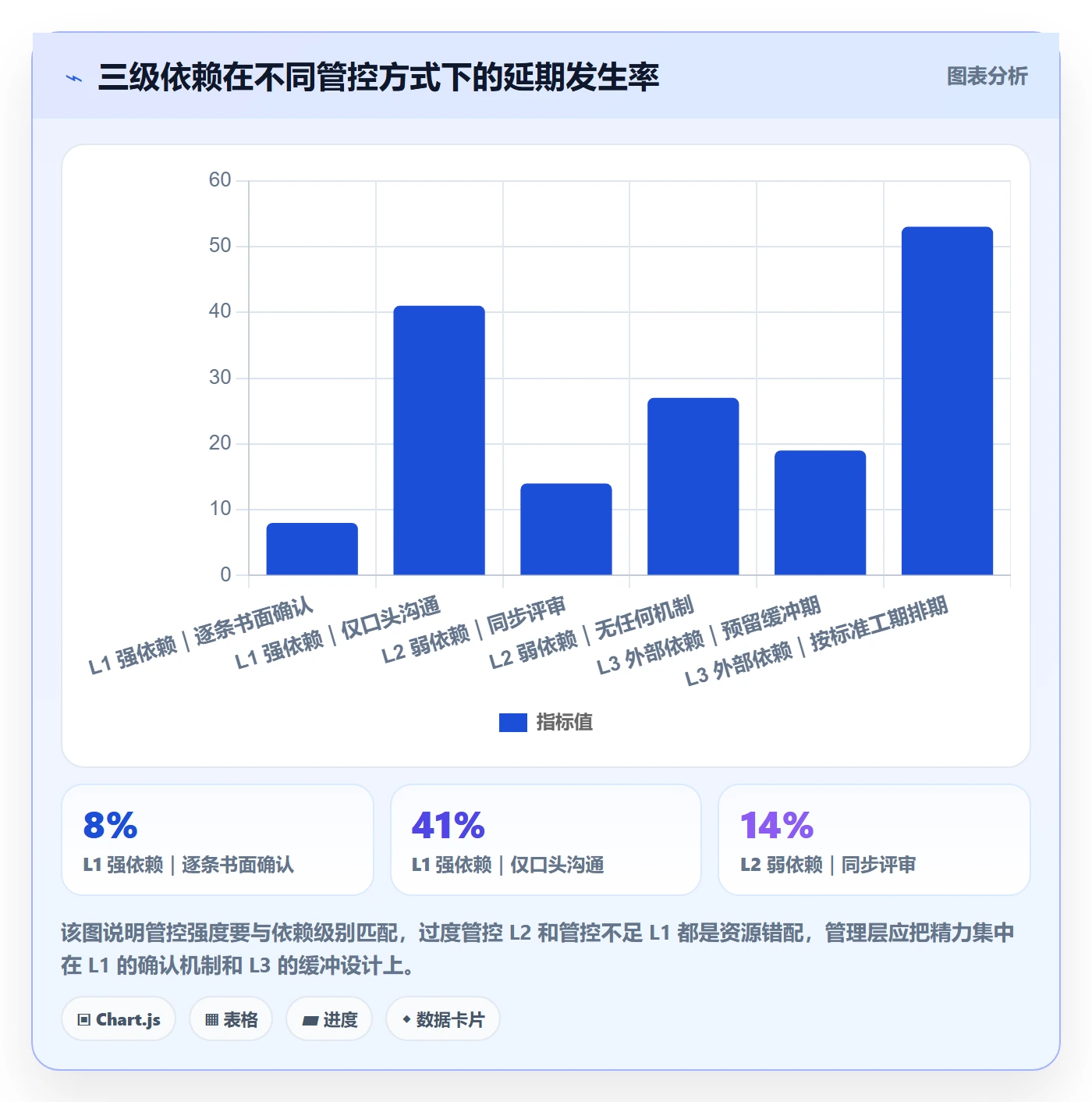 前置任务管理指南：管理层如何做好任务依赖，制度设计全流程