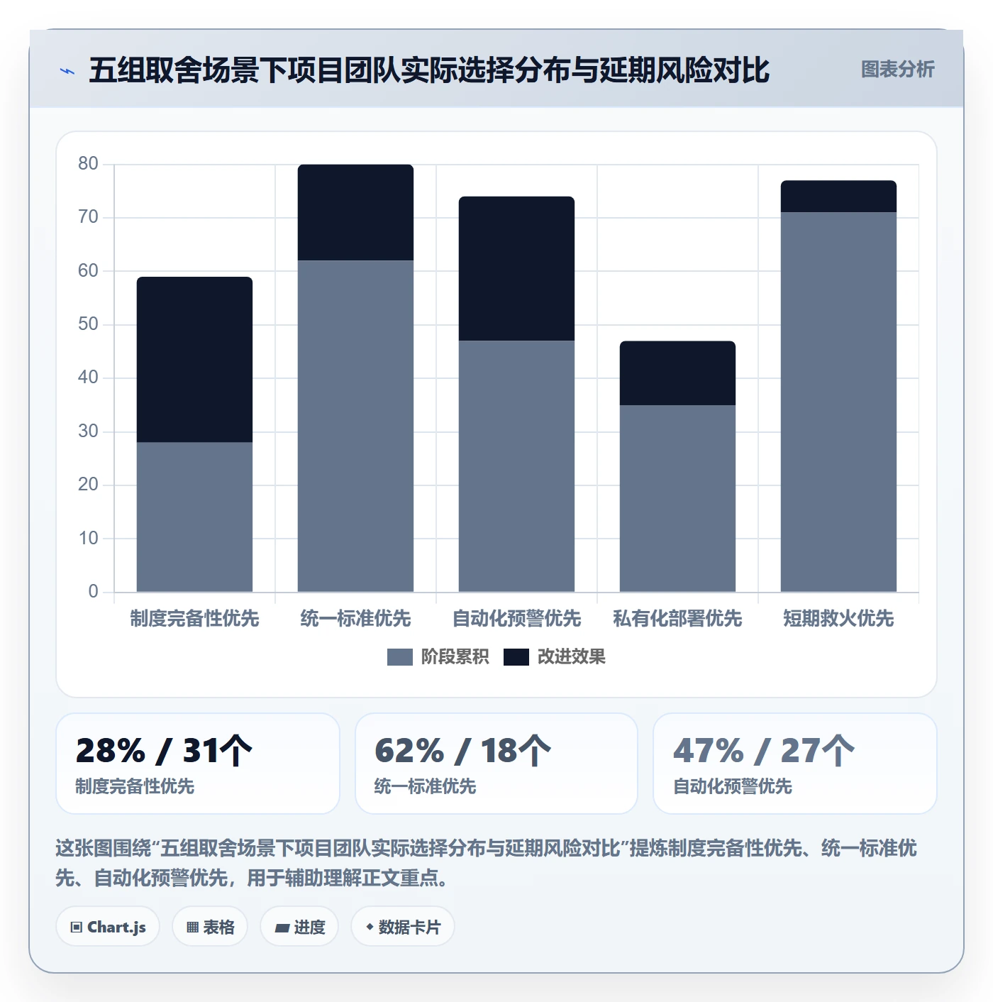 后置任务落地方案:项目经理开展任务依赖的制度设计案例解析