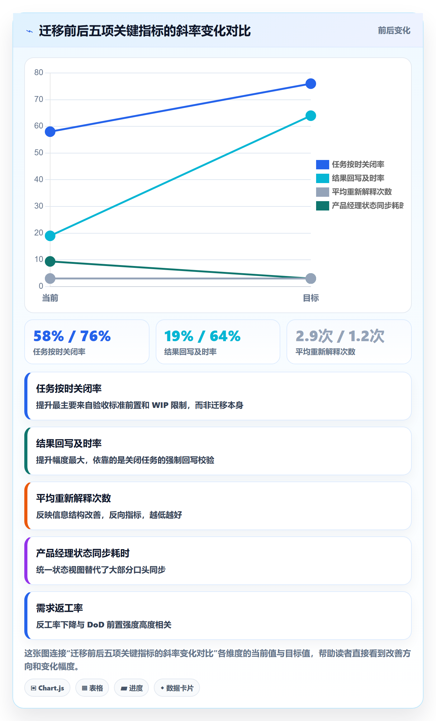 协作人实操方法:产品经理提升任务管理效率的入门指南方法与模板