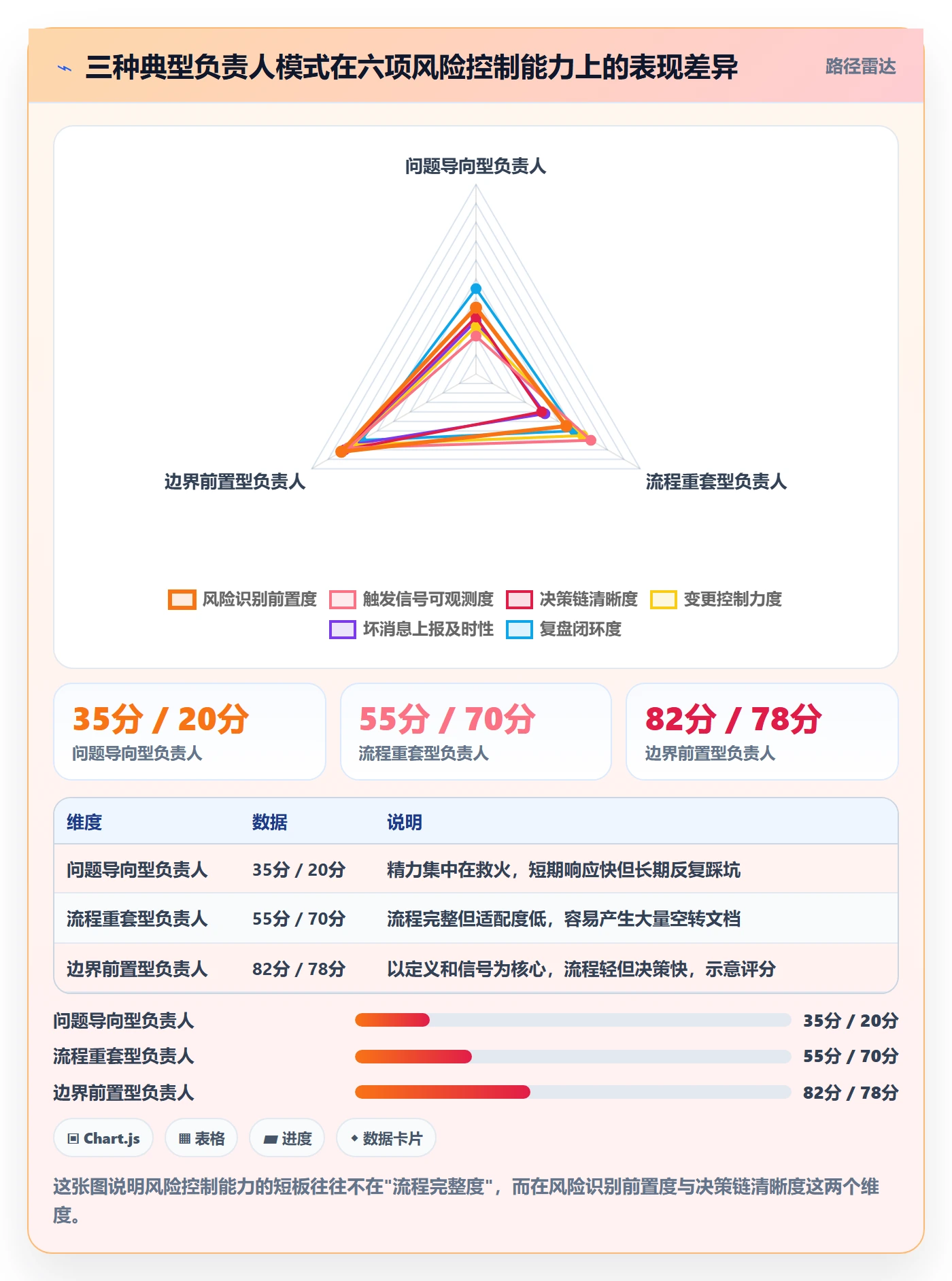 开始怎么做?项目负责人风险控制:任务执行从0到1