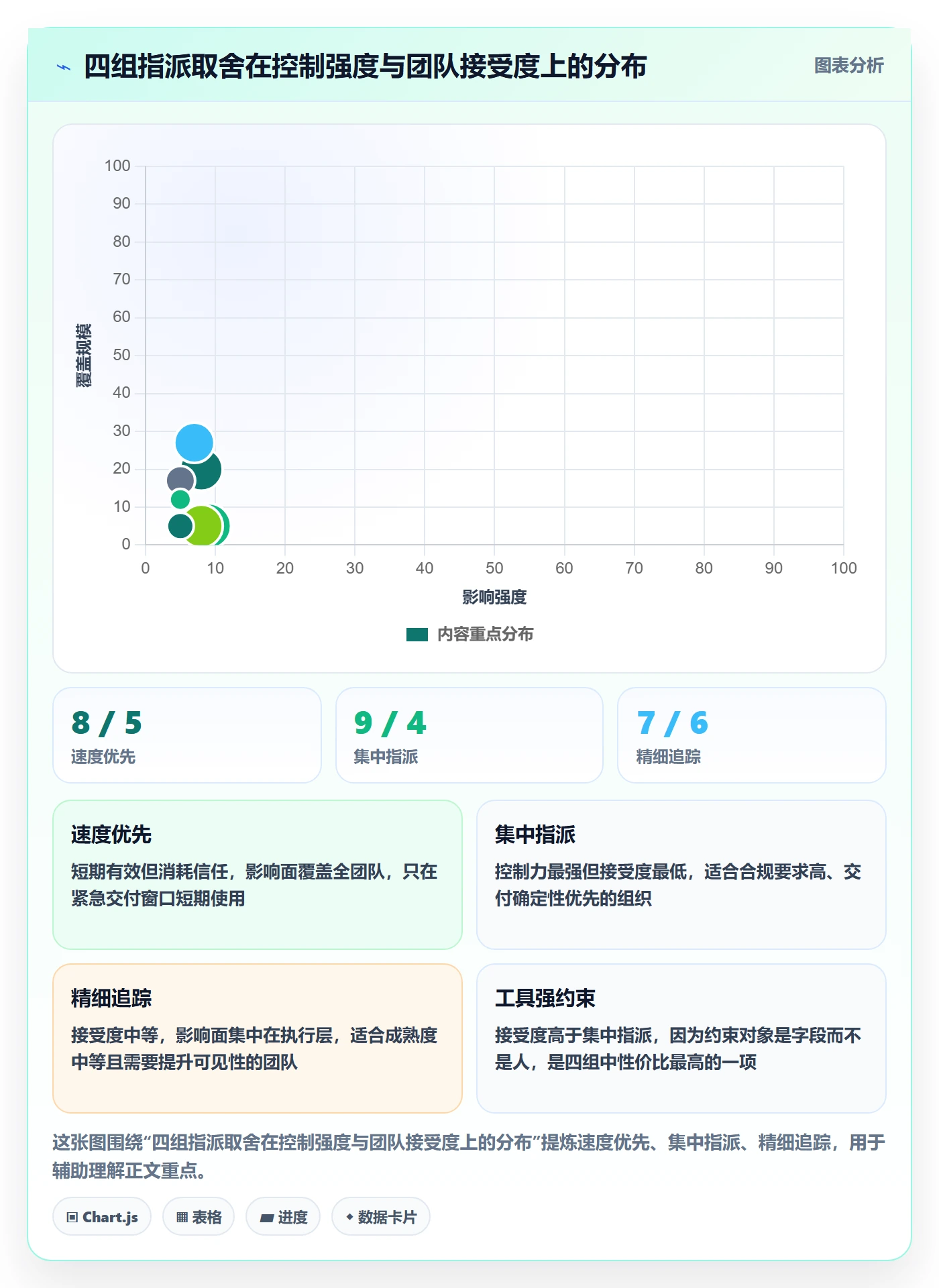 指派最佳实践:实施团队任务分派实操方法,常见问题