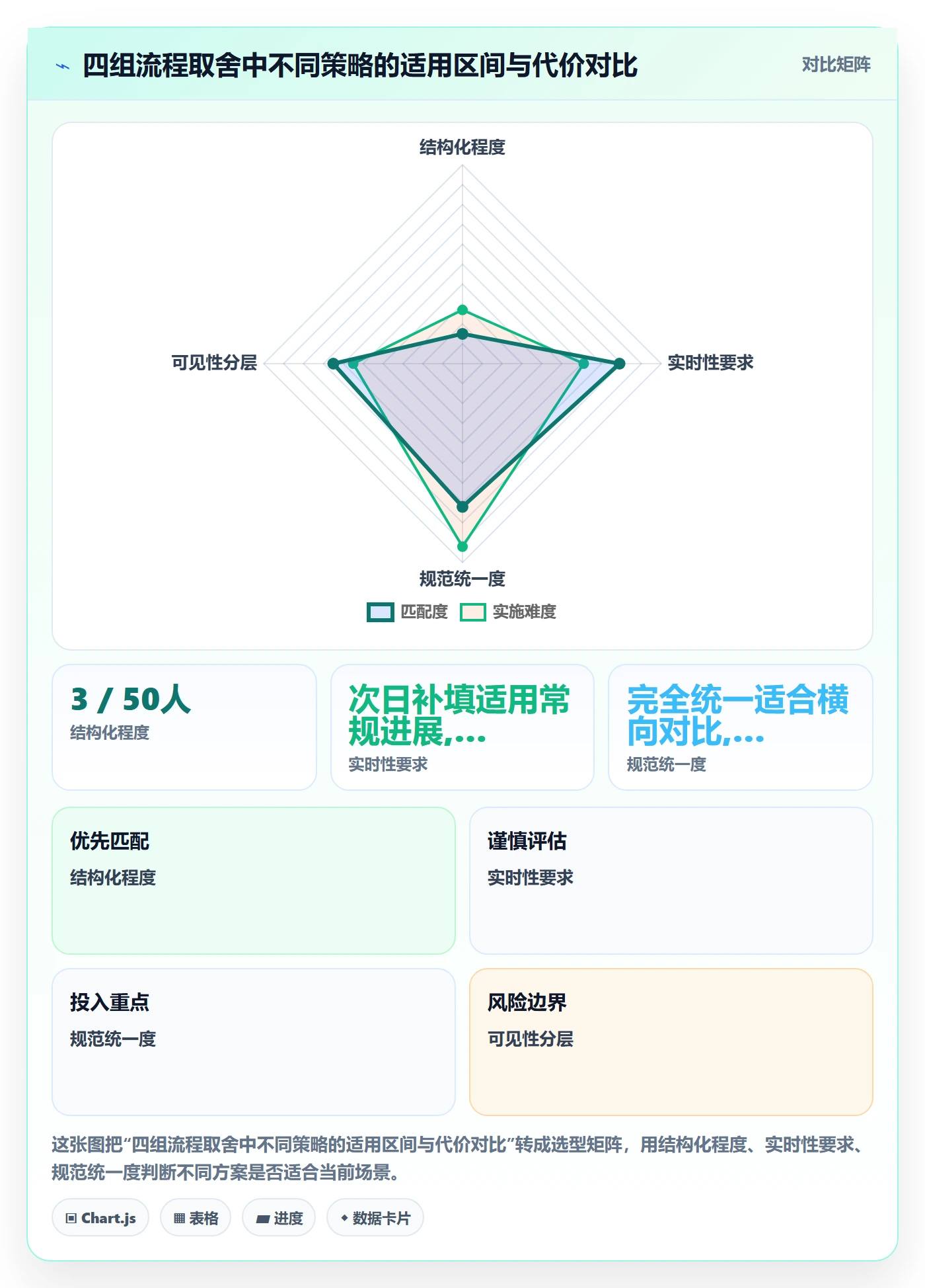 进度日志流程与规范:企业管理者进度跟踪协同管理关键指标