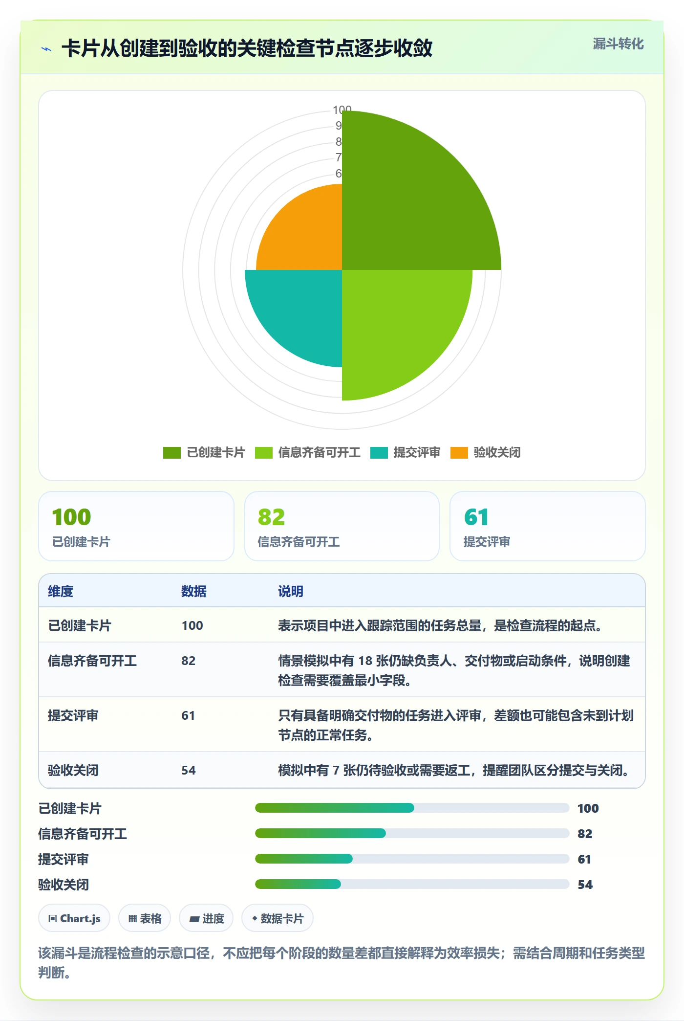 看板如何做好卡片？项目经理协同管理与操作步骤