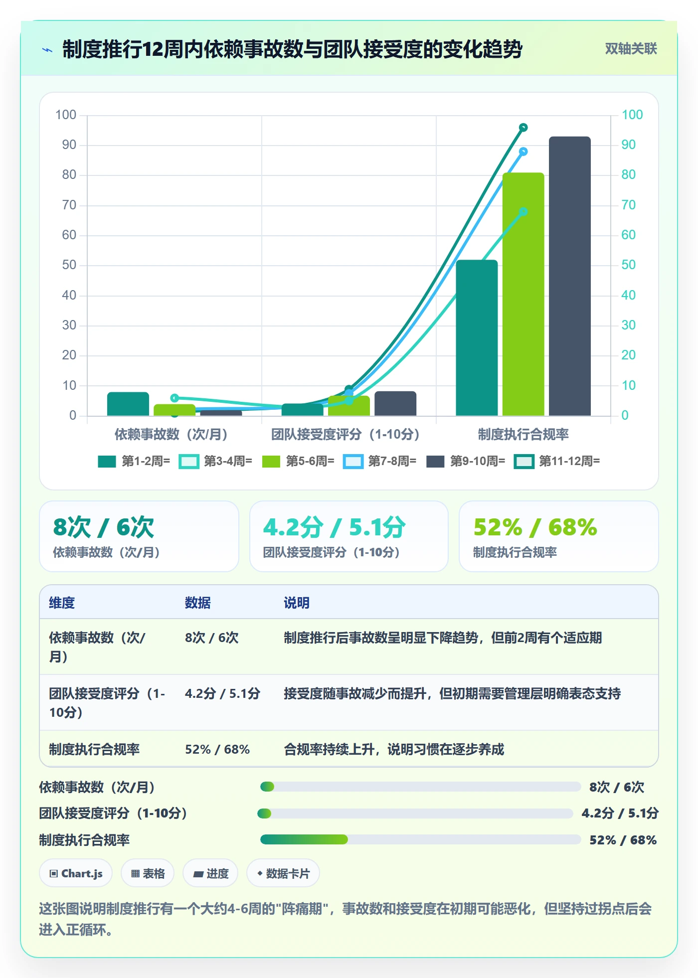 FS落地方案:产品经理开展任务依赖的制度设计案例解析