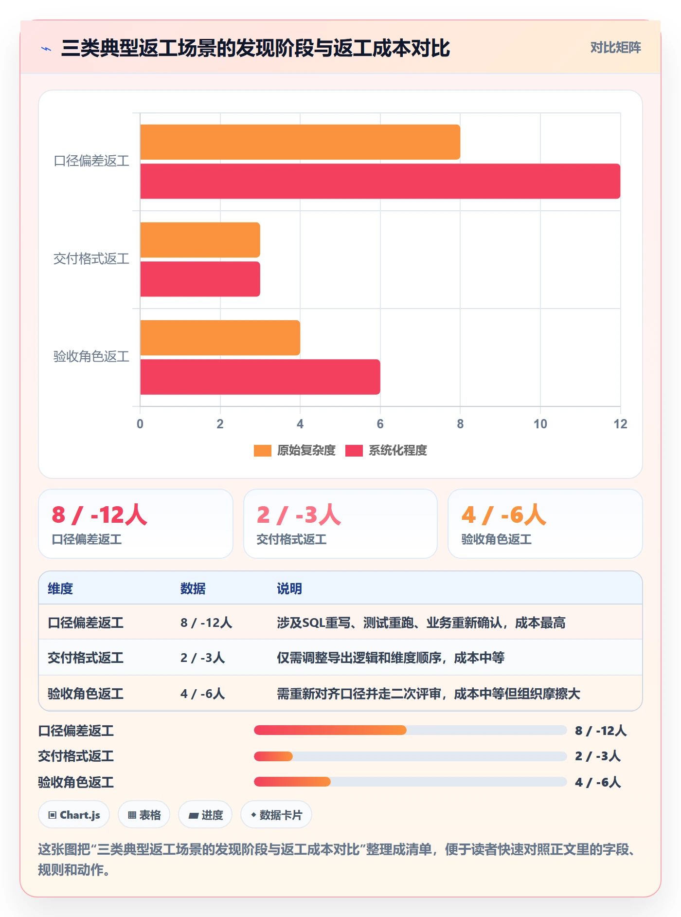 任务验收返工教程：产品经理数据分析，避坑指南