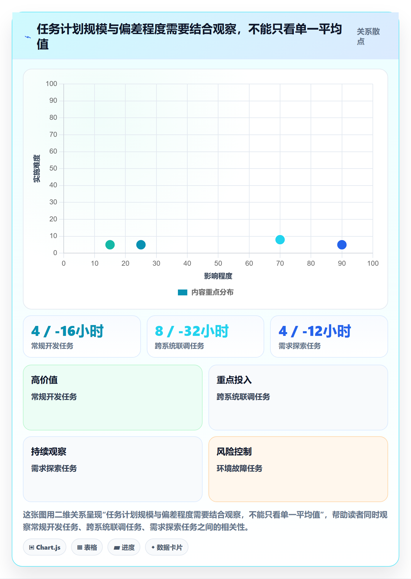 计划工时落地方案：项目负责人开展工时管理的效率提升案例解析