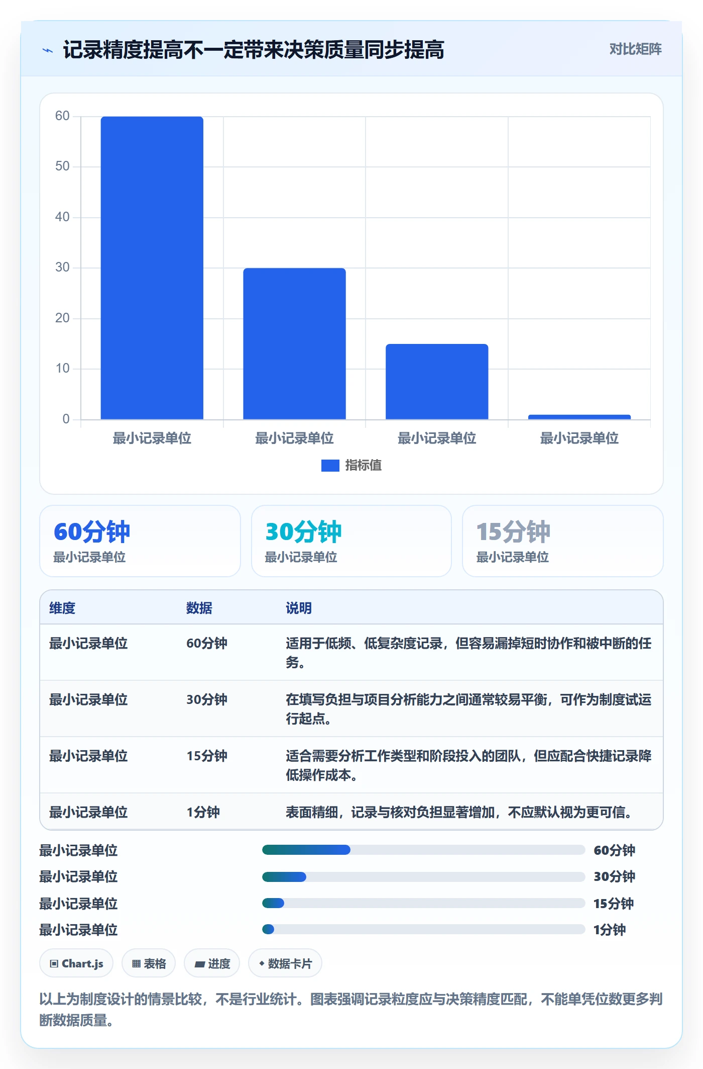 任务工时最佳实践：研发团队工时表制度设计，常见问题