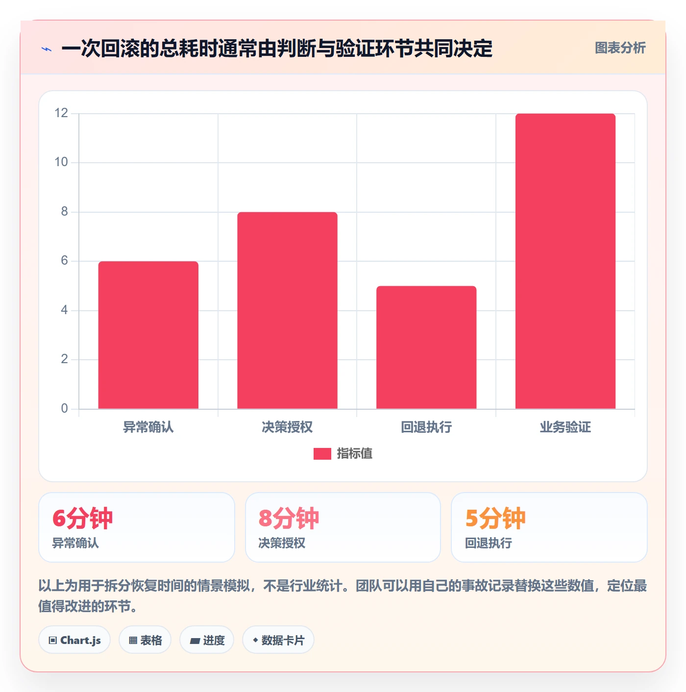 回滚最佳实践:实施团队发布管理最佳实践,常见问题