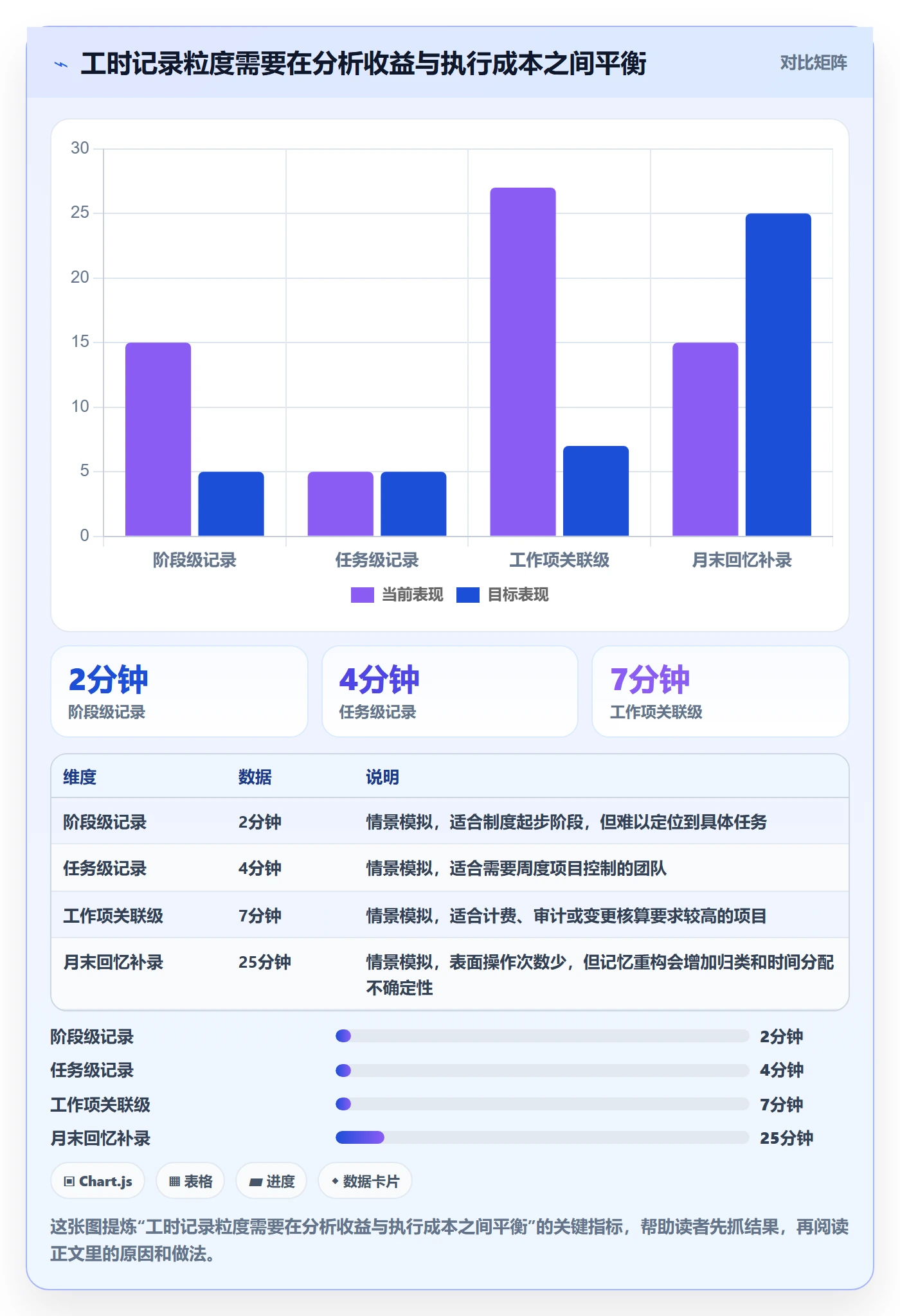 工时统计实操方法：实施团队提升工时管理效率的制度设计方法与模板