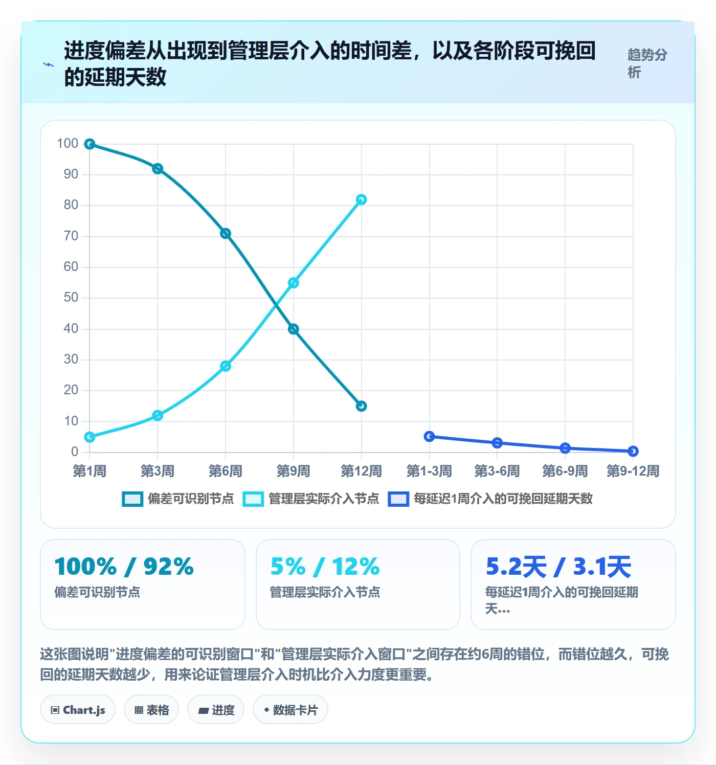 项目进度最佳实践：管理层进度管理落地方案，常见问题