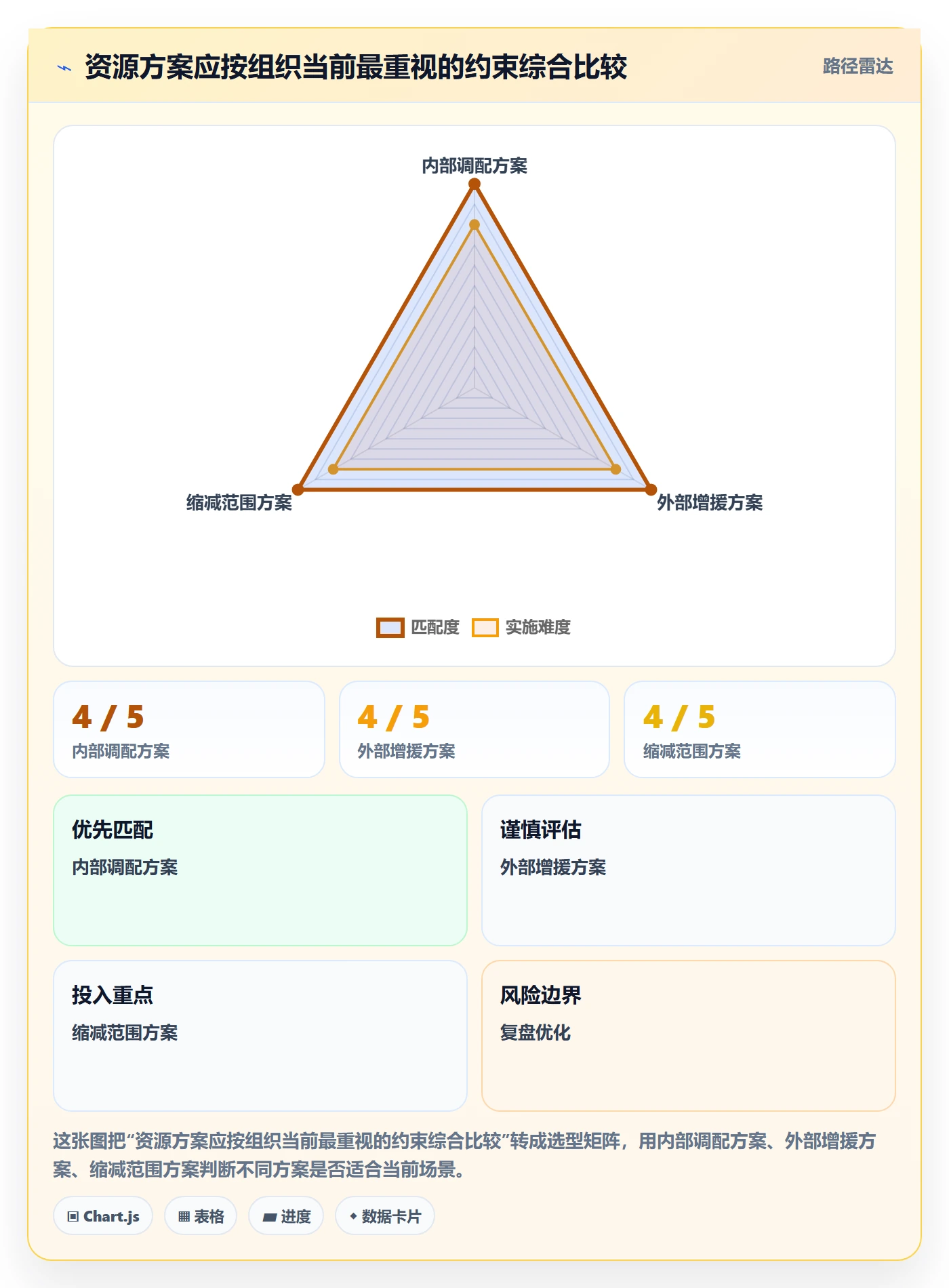 资源流程与规范：管理层资源管理协同管理关键指标