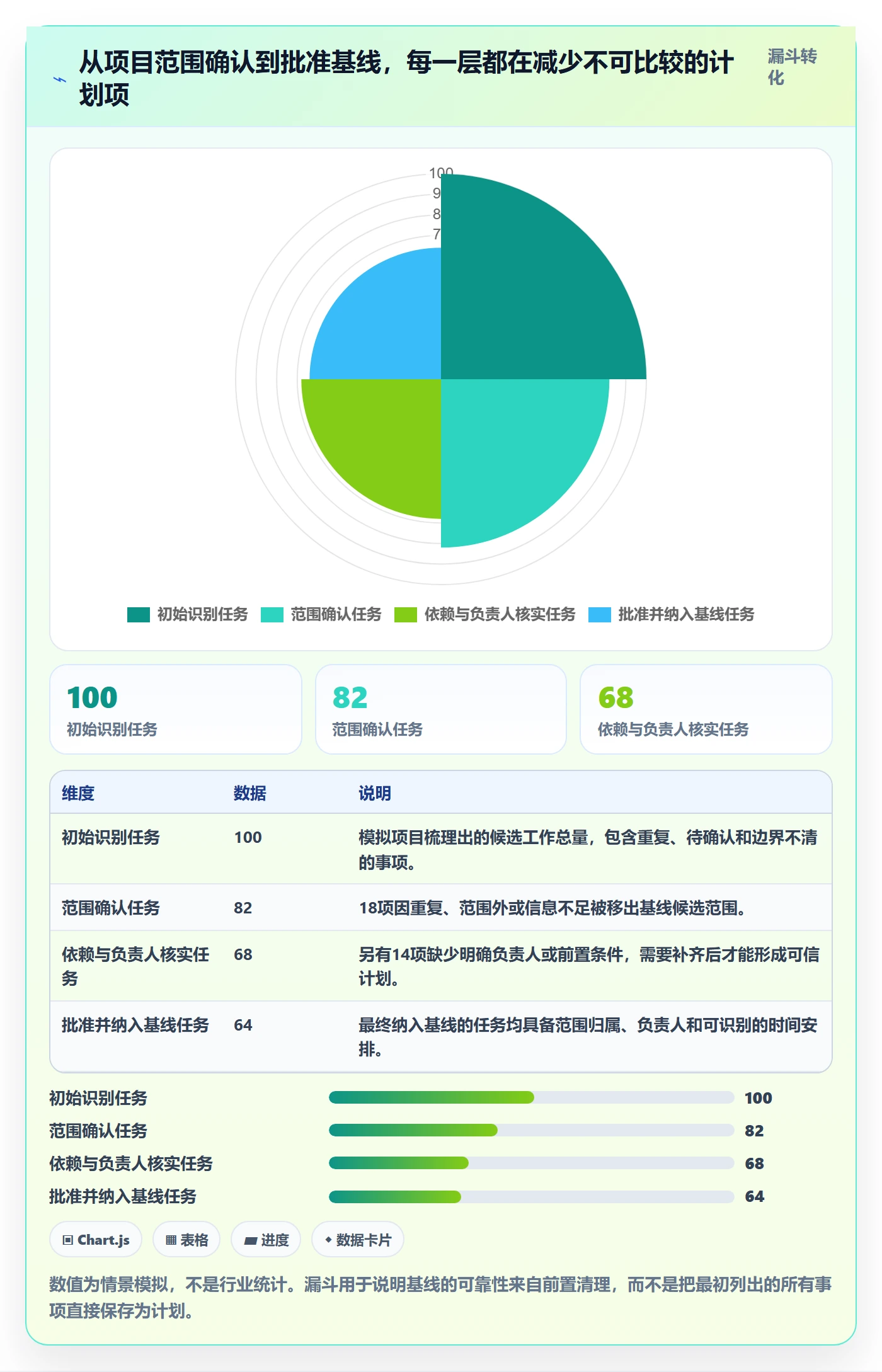 基线对比管理方法大全:项目成员甘特图实操方法落地清单
