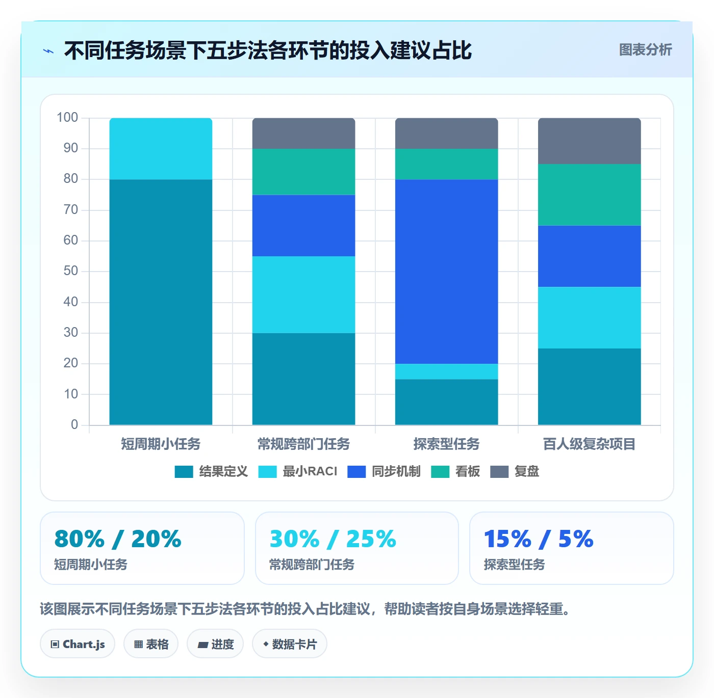 完成实操方法:跨部门团队提升任务执行效率的落地方案方法与模板