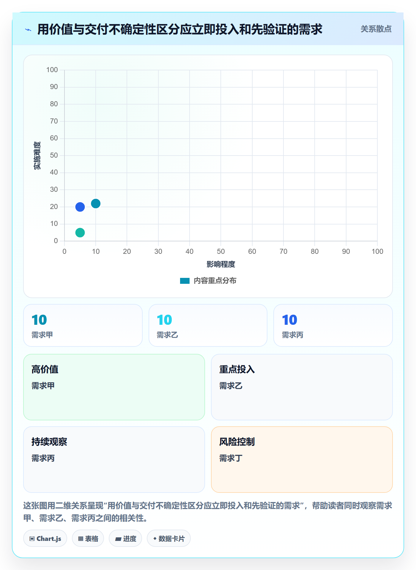 资源分配管理指南:产品经理如何做好资源管理,效率提升全流程