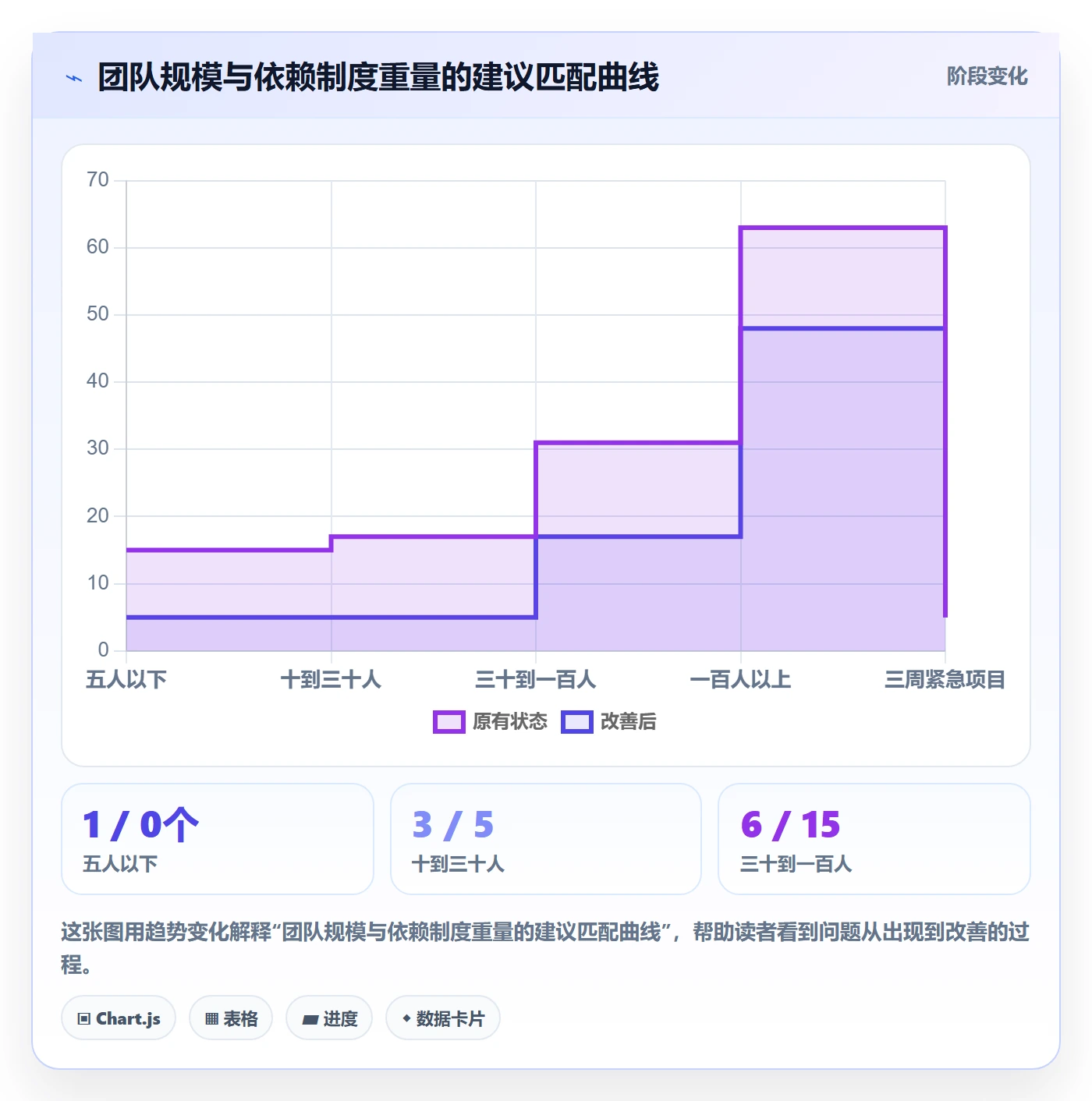 FF最佳实践:项目成员任务依赖制度设计,常见问题