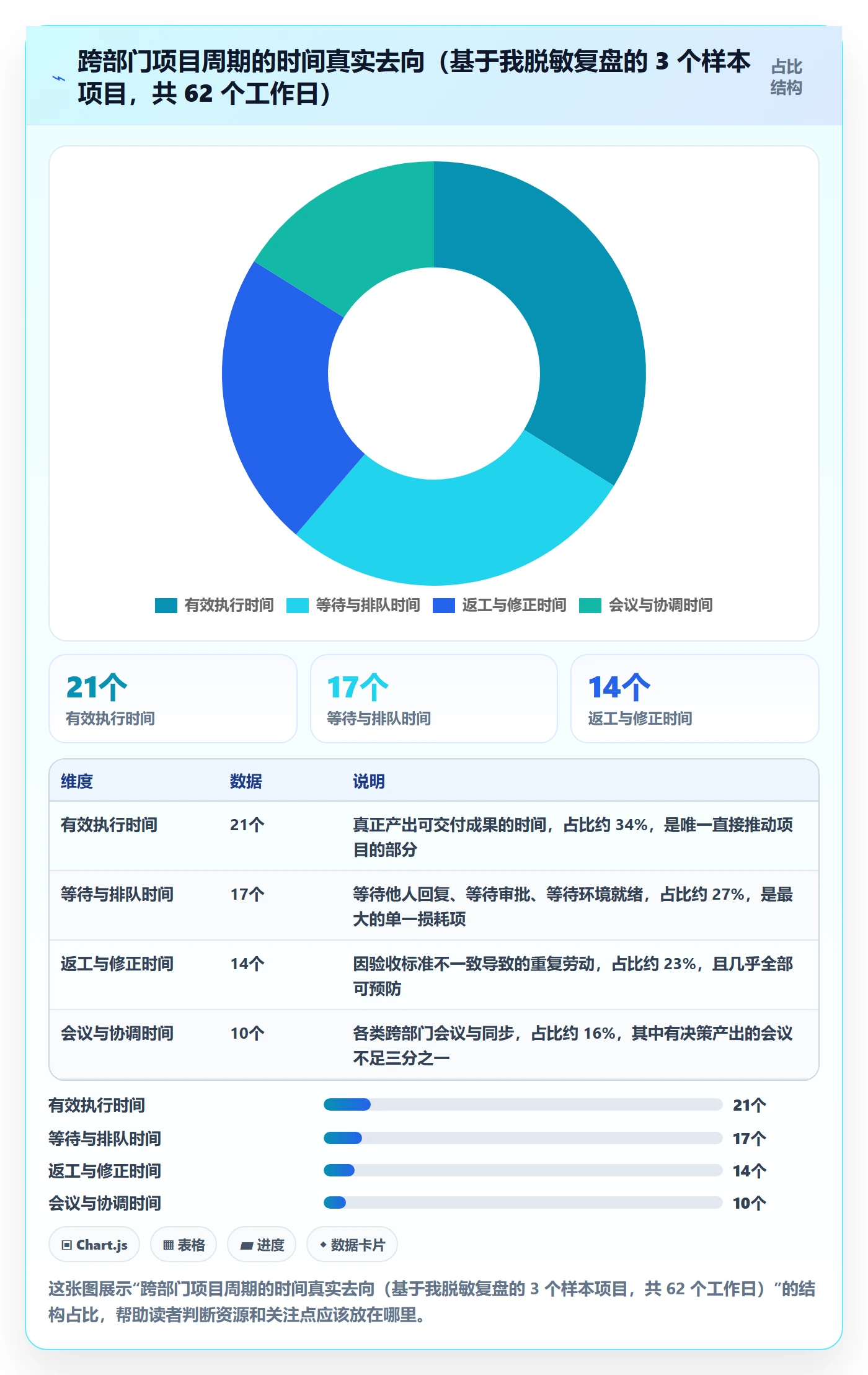 关键结果流程与规范：跨部门团队项目目标流程优化关键指标