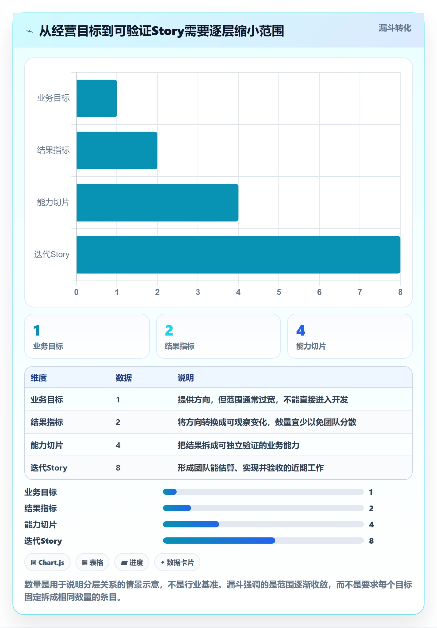 Story落地方案：管理层开展敏捷项目的入门指南案例解析