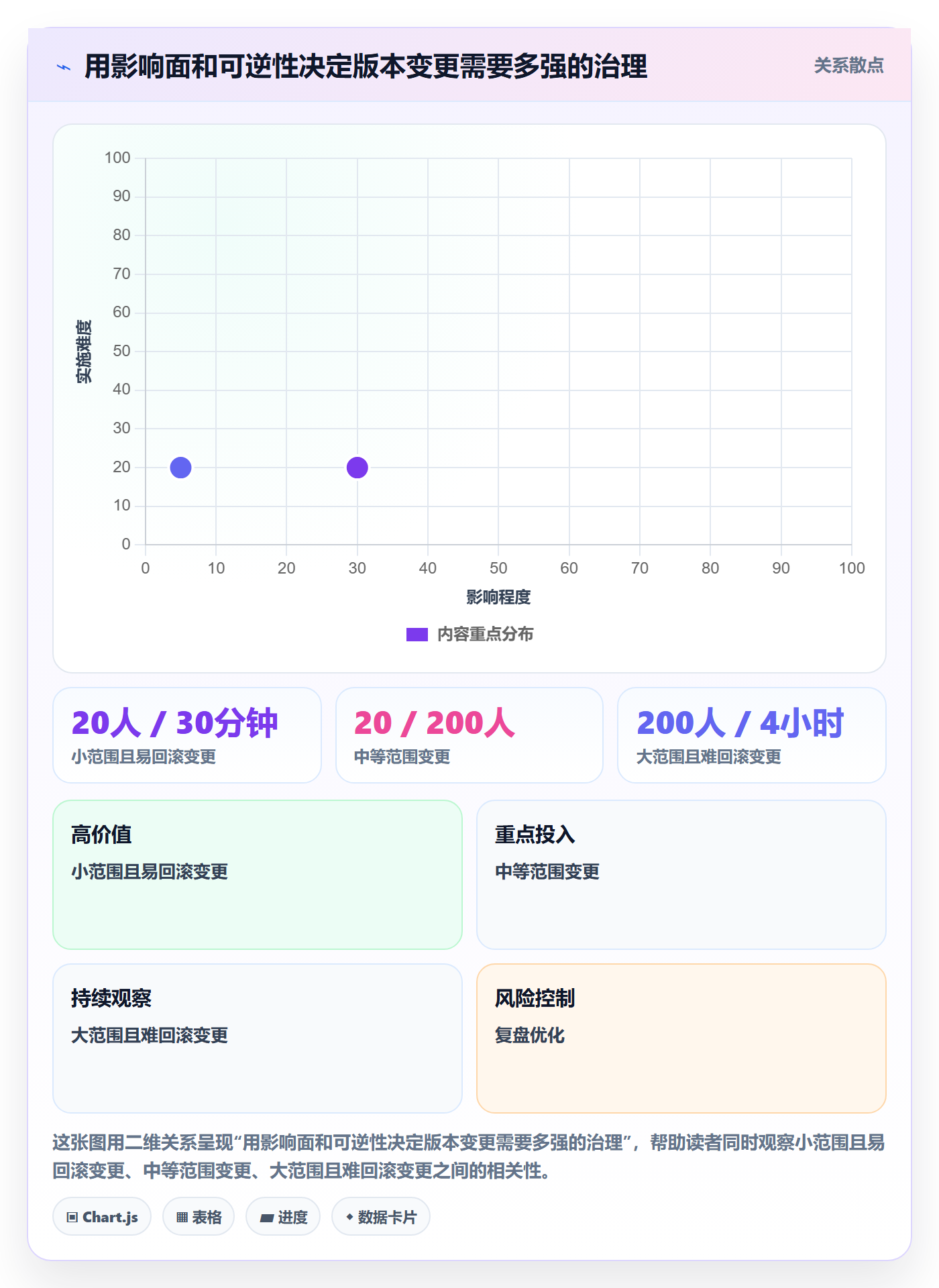 版本状态管理方法大全:项目负责人版本管理最佳实践落地清单
