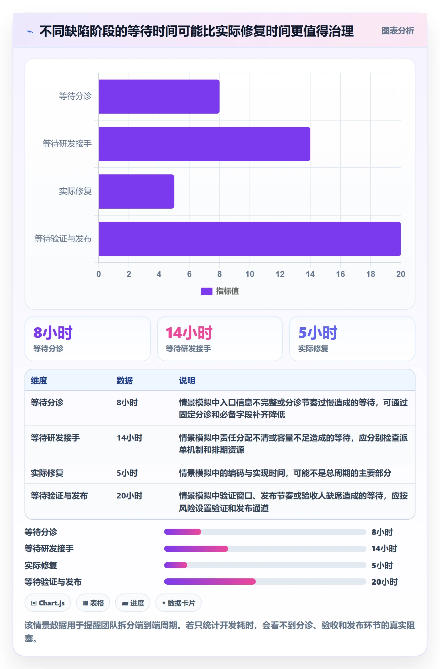 问题怎么做？产品经理入门指南：Bug / 缺陷从0到1