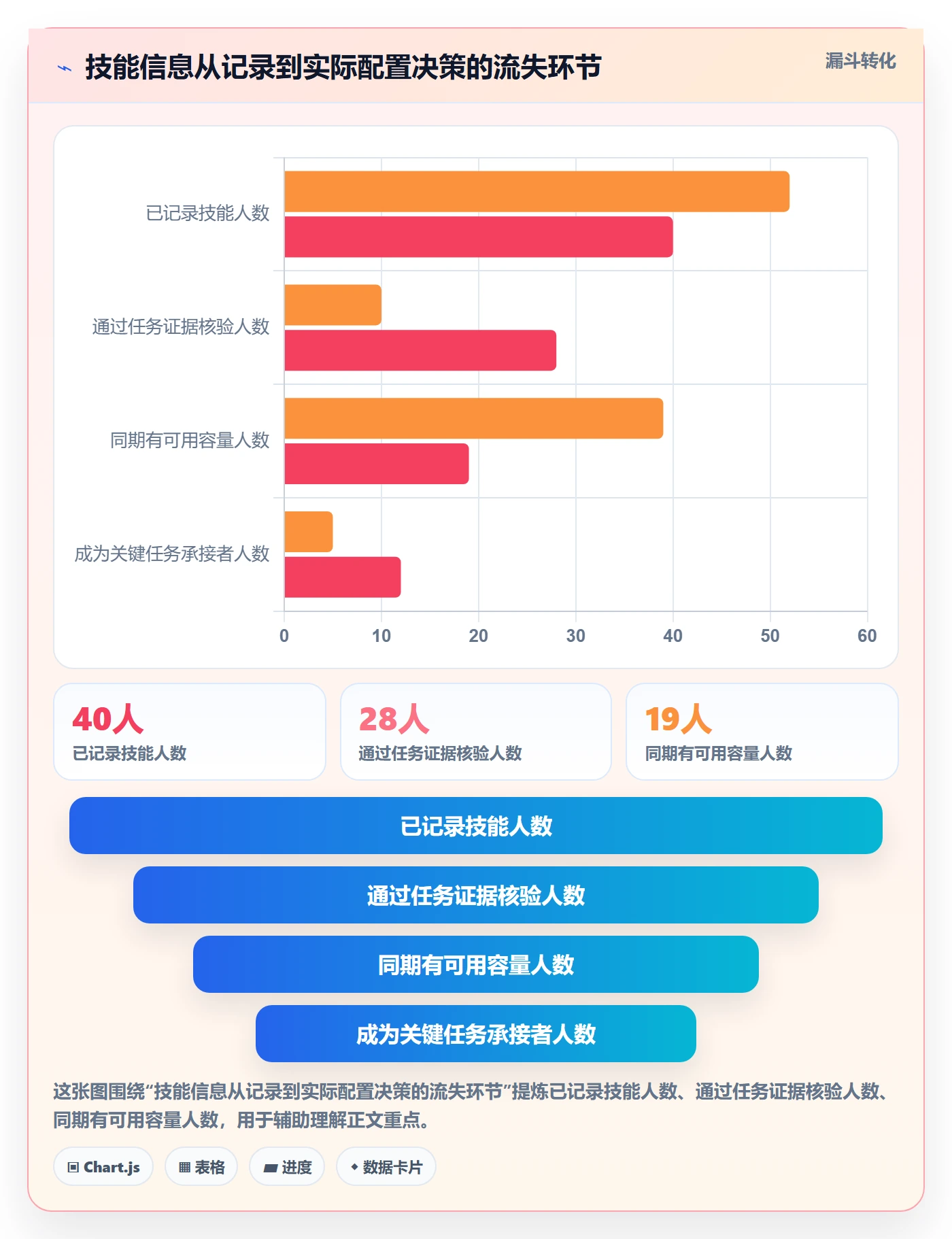 技能管理方法大全：项目负责人资源管理效率提升落地清单