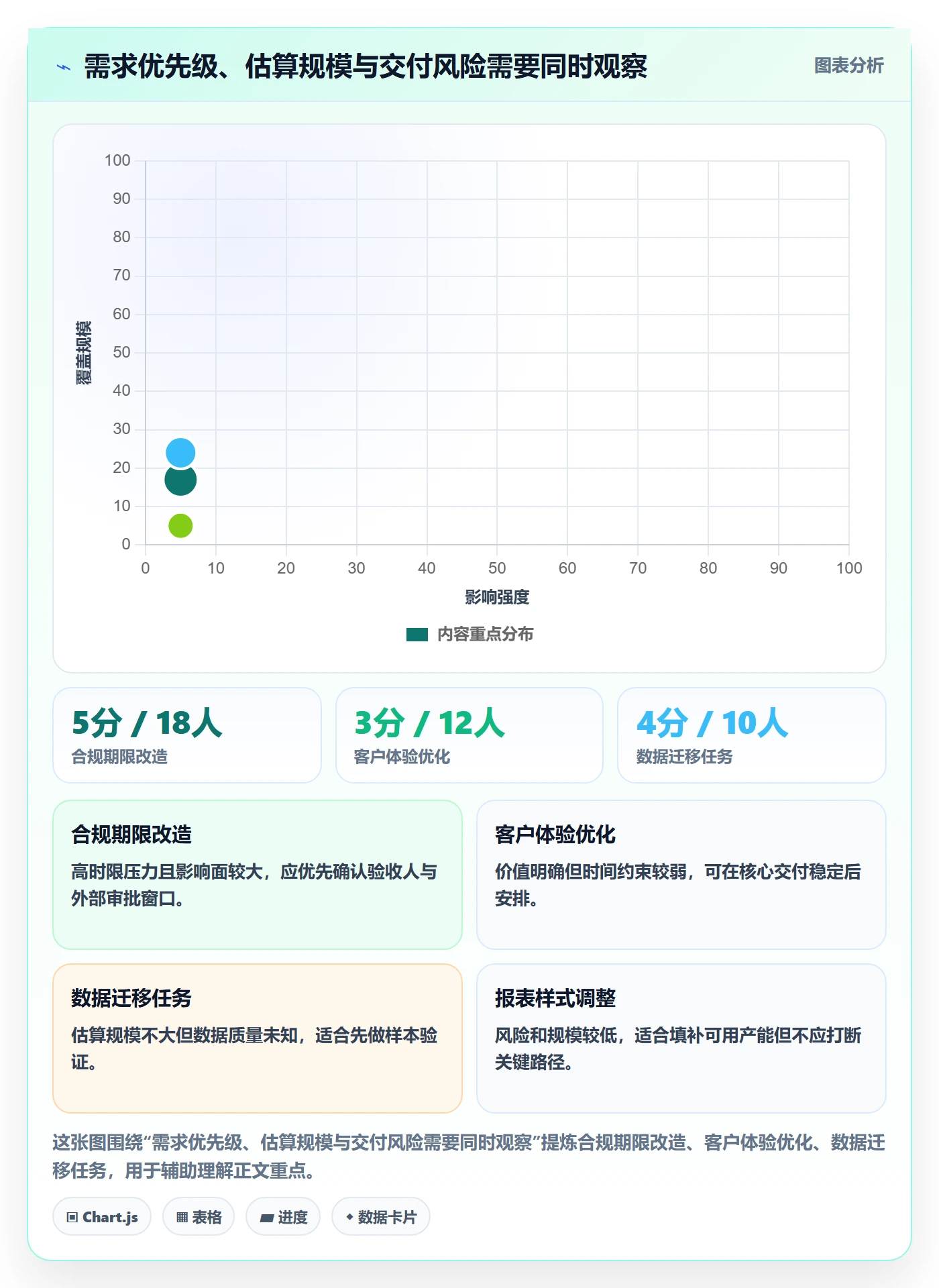 资源评估怎么做?企业管理者效率提升:需求排期从0到1