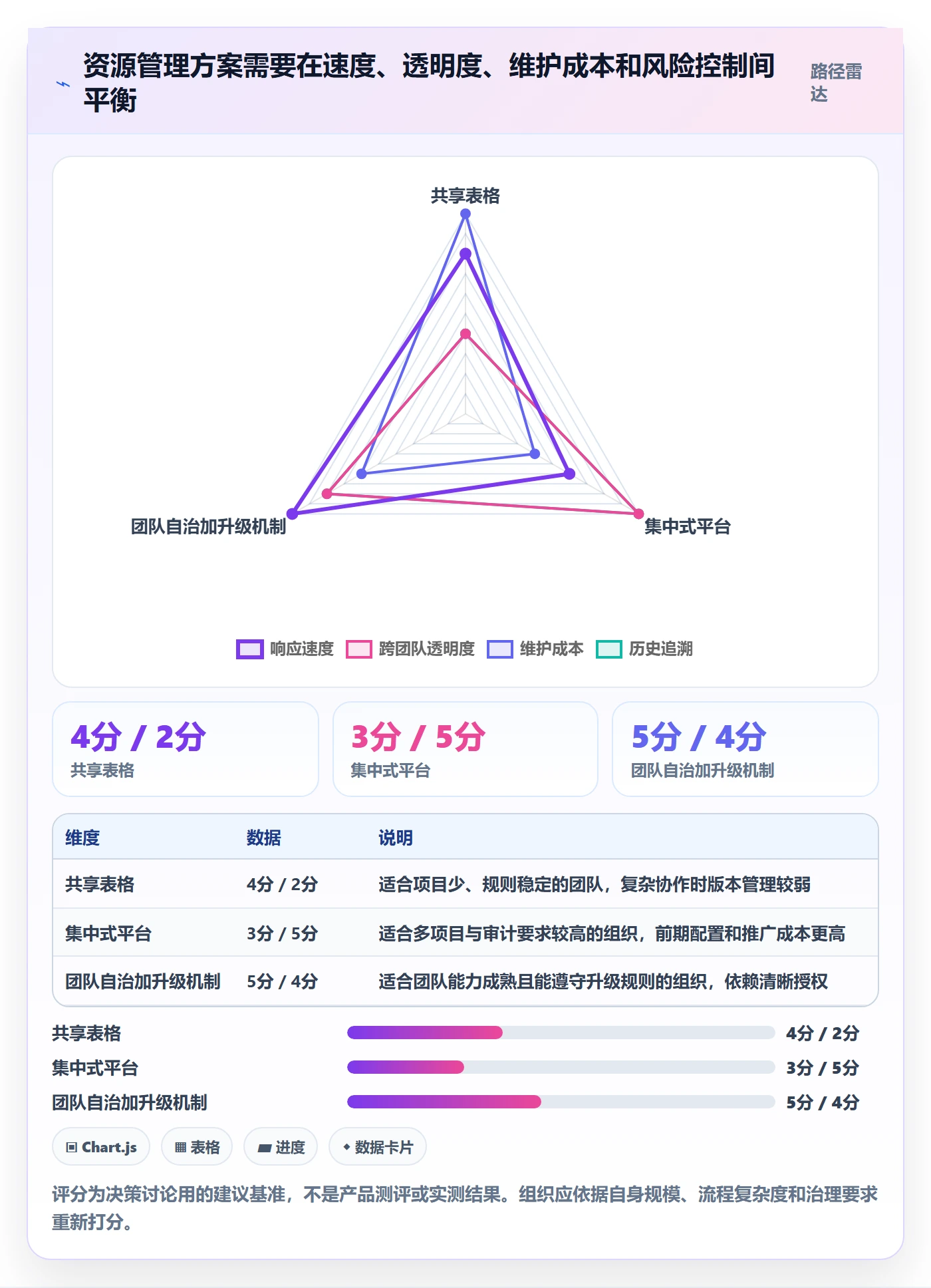 资源池流程与规范:项目经理资源管理入门指南关键指标