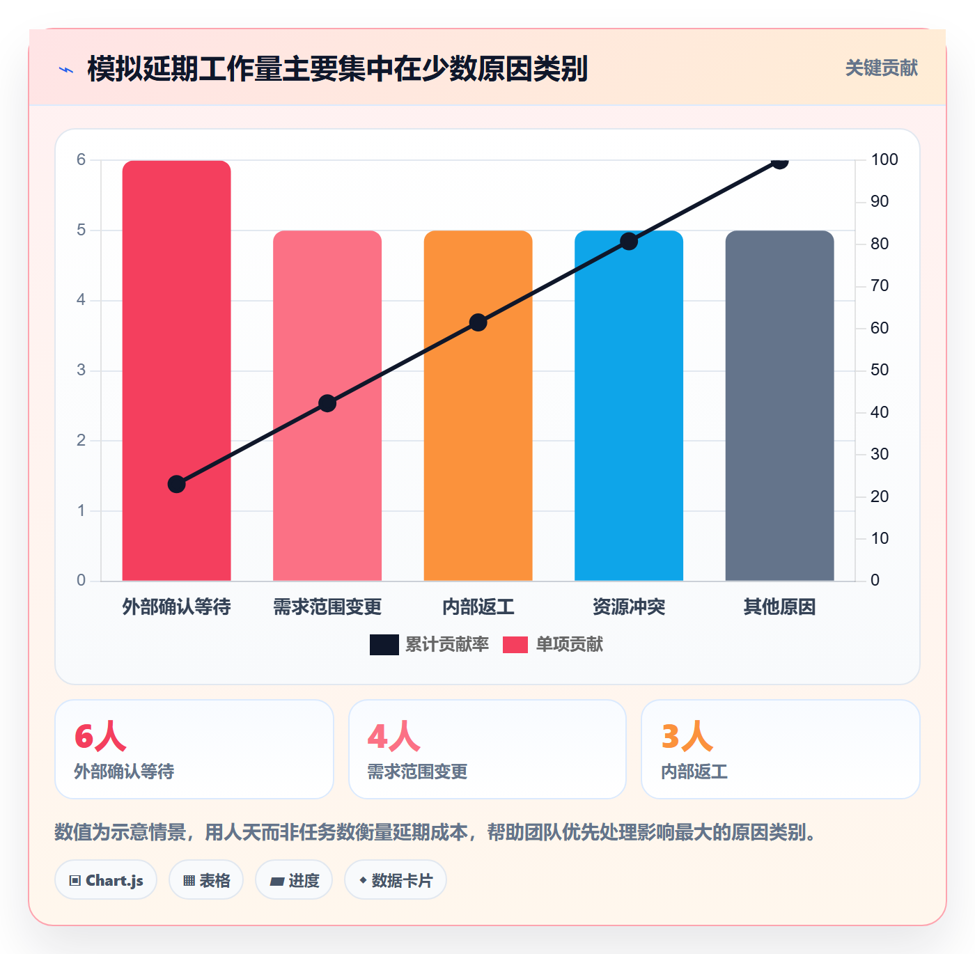 任务条流程与规范:实施团队甘特图数据分析关键指标
