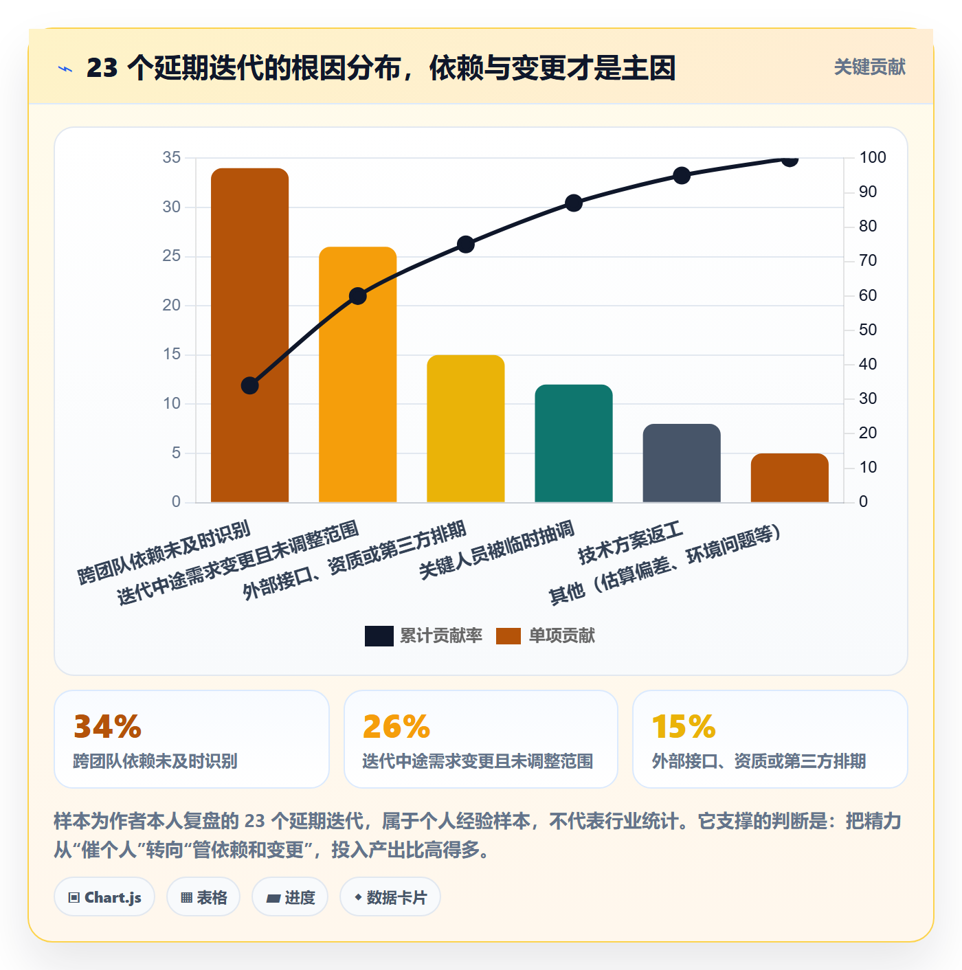动态管理指南:产品经理如何做好进度跟踪,风险控制全流程