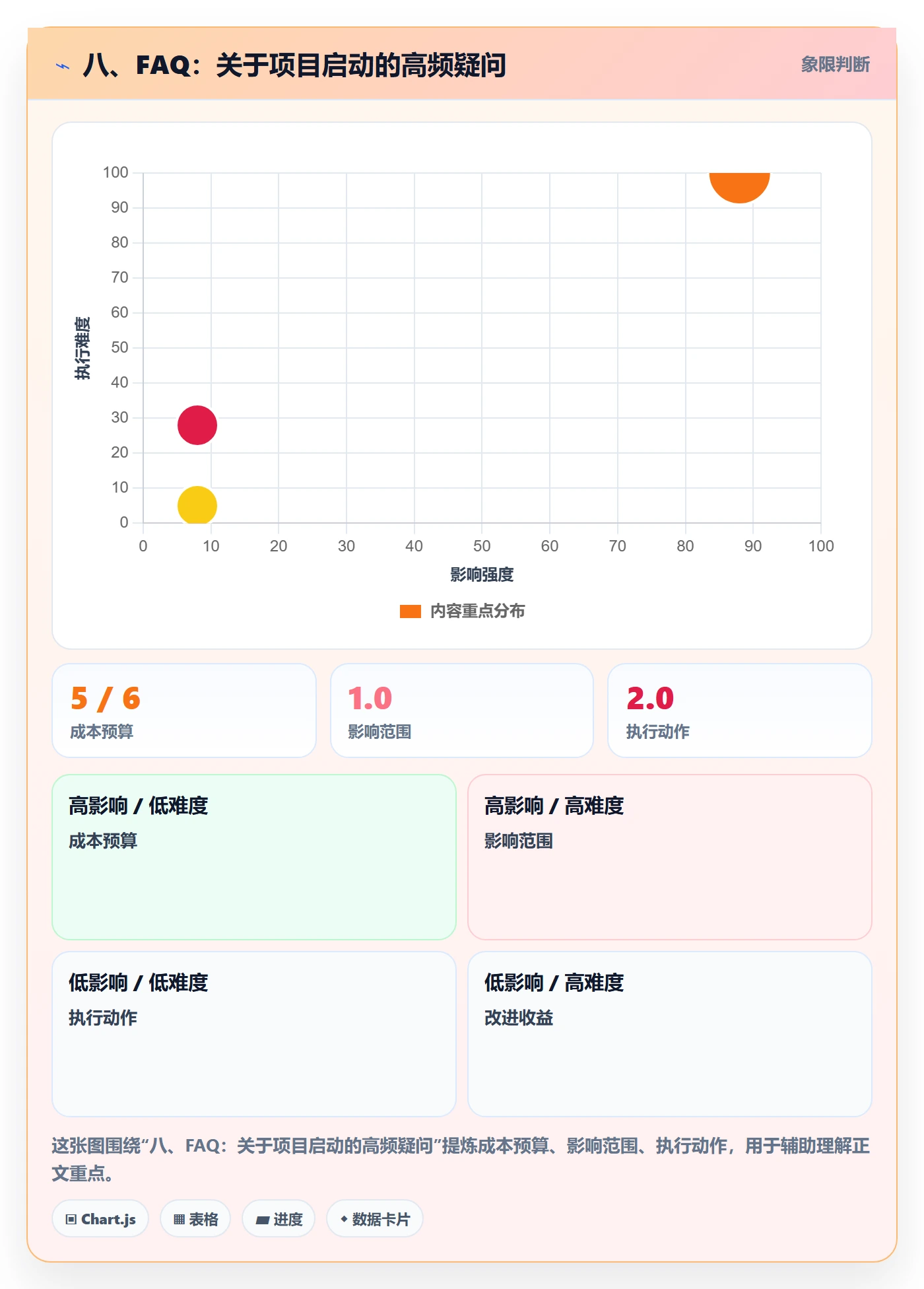 八、FAQ：关于项目启动的高频疑问