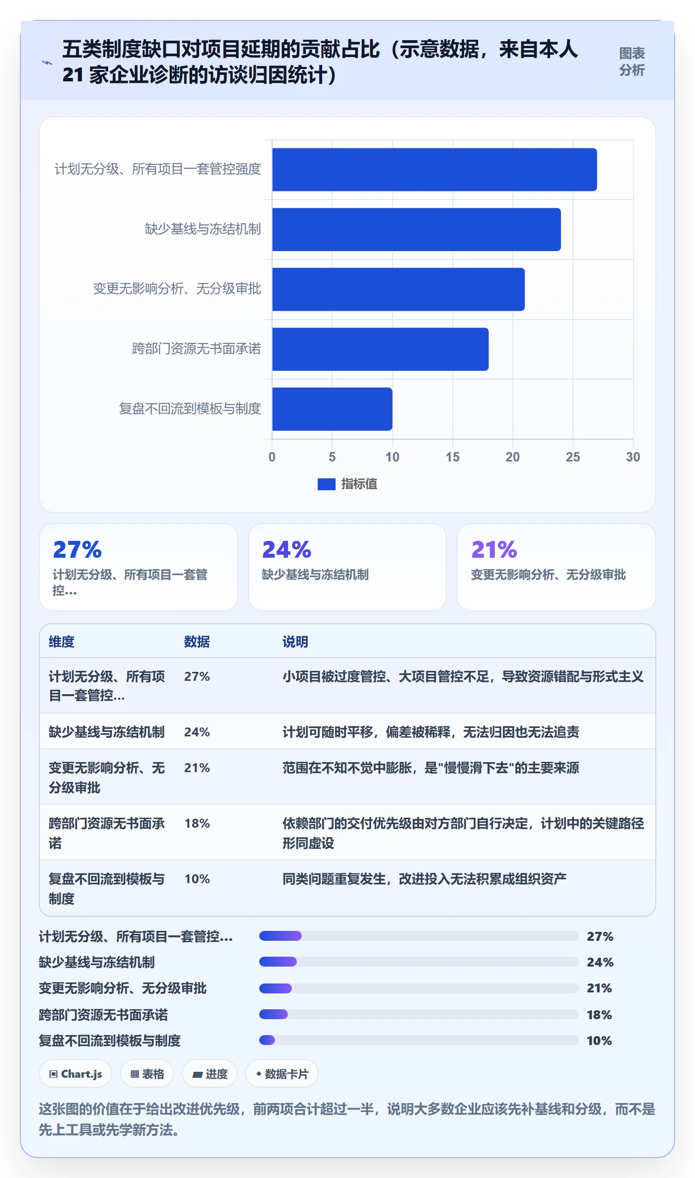 项目计划管理方法大全:企业管理者项目规划制度设计落地清单